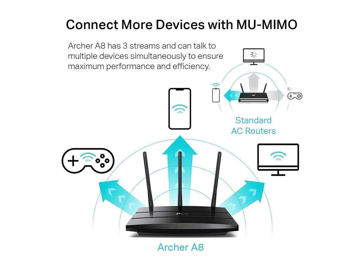 TP-Link AC1900 Smart WiFi Router Dual Band Router for Wireless Internet, view 5