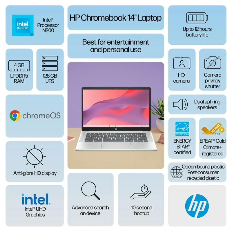 HP Chromebook 14" HD Laptop, Intel N200 Processor, 4GB LPDDR5 RAM, 128GB UFS, Chrome OS, Glacier Silver, Intel UHD Graphics, Bundle with TWE Mouse Pad, view 3