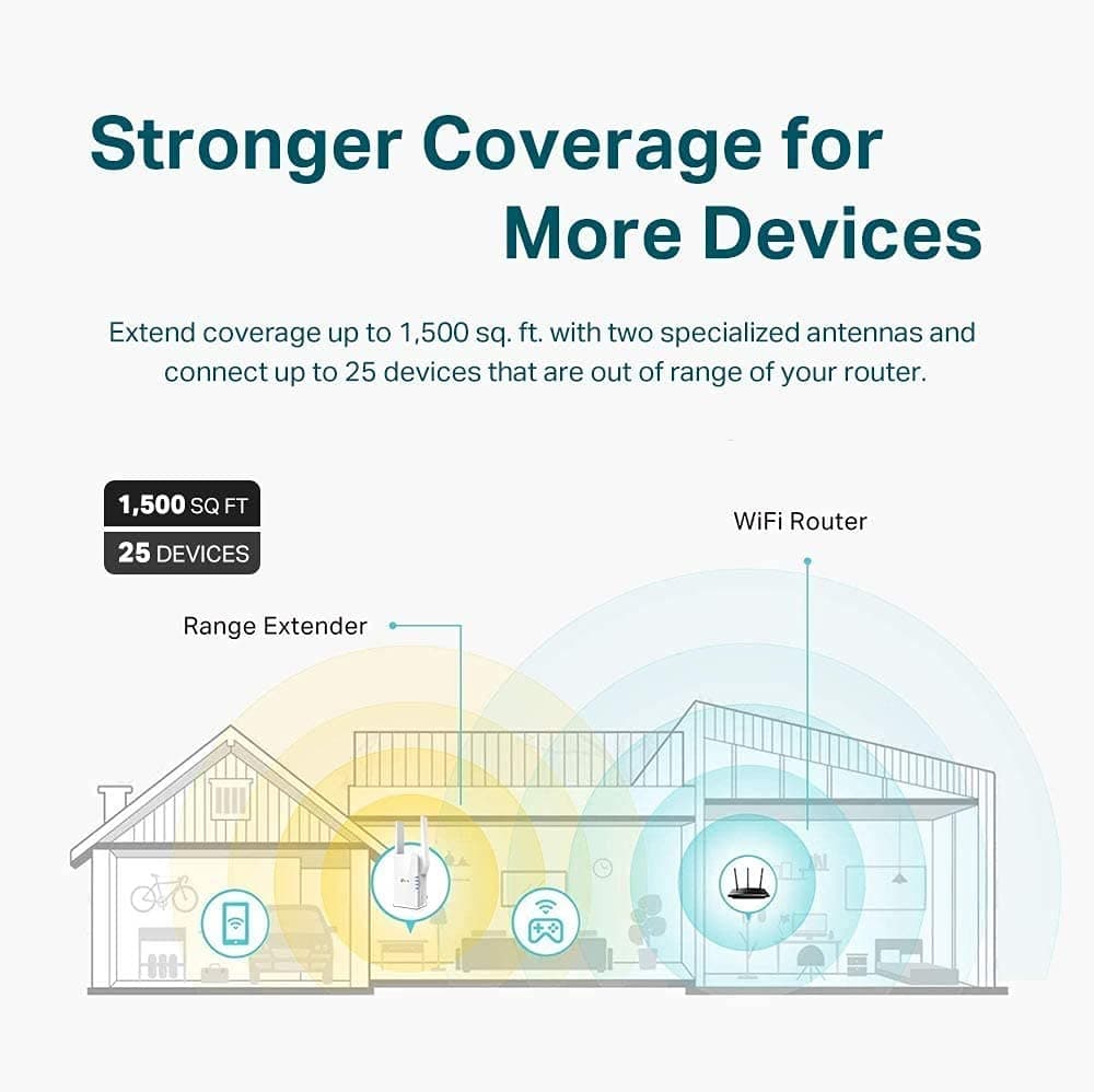 TP-Link AX1500 WiFi 6 Extender, Up to 1500Mbps, Next-Gen Dual Band WiFi Booster, WiFi Repeater with Gigabit Port, Access Point Mode, 2 External Antennas, Easy Set-Up, OneMesh Compatiable(RE505X), view 3