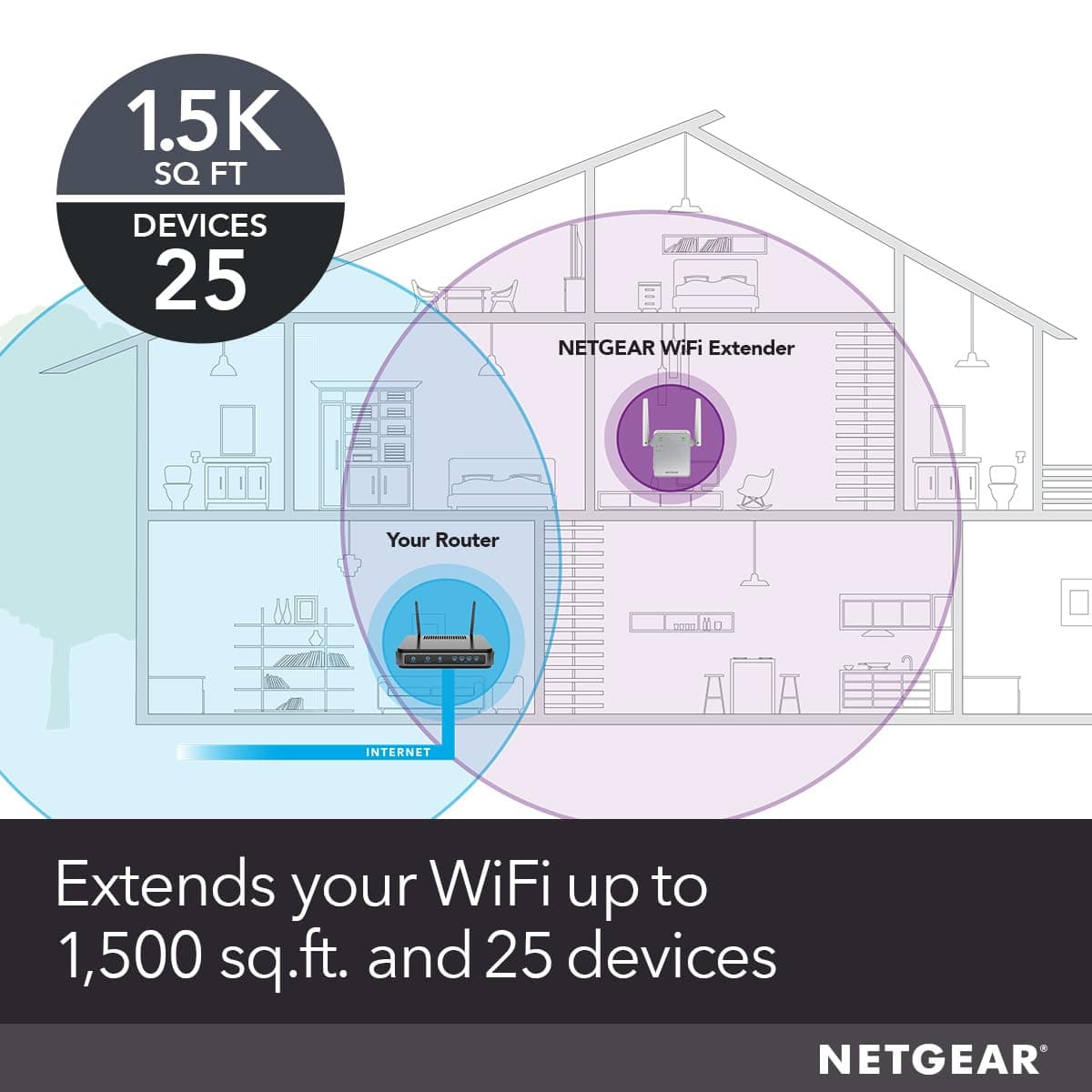 NETGEAR WiFi Range Extender (EX6120) - Add up to 1,500 sq. ft., 25 Devices - AC1200 Dual Band Wireless Signal Extender (Up to 1.2 Gbps Speed), Compact Wall Plug Design – Free Expert Help, view 2