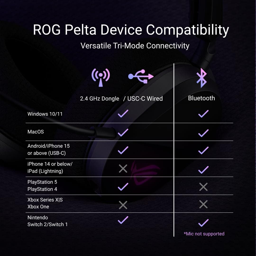 ASUS ROG Pelta Wireless Gaming Headset with Detachable Mic - Black, view 10
