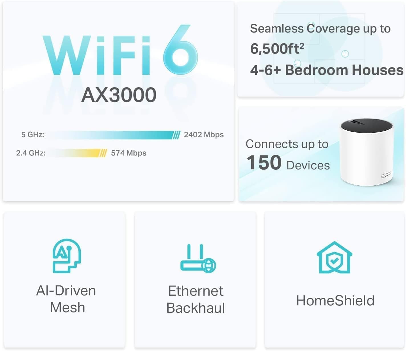 TP-Link Deco X55 AX3000 WiFi 6 Mesh System, Deco X55(3-Pack), view 3