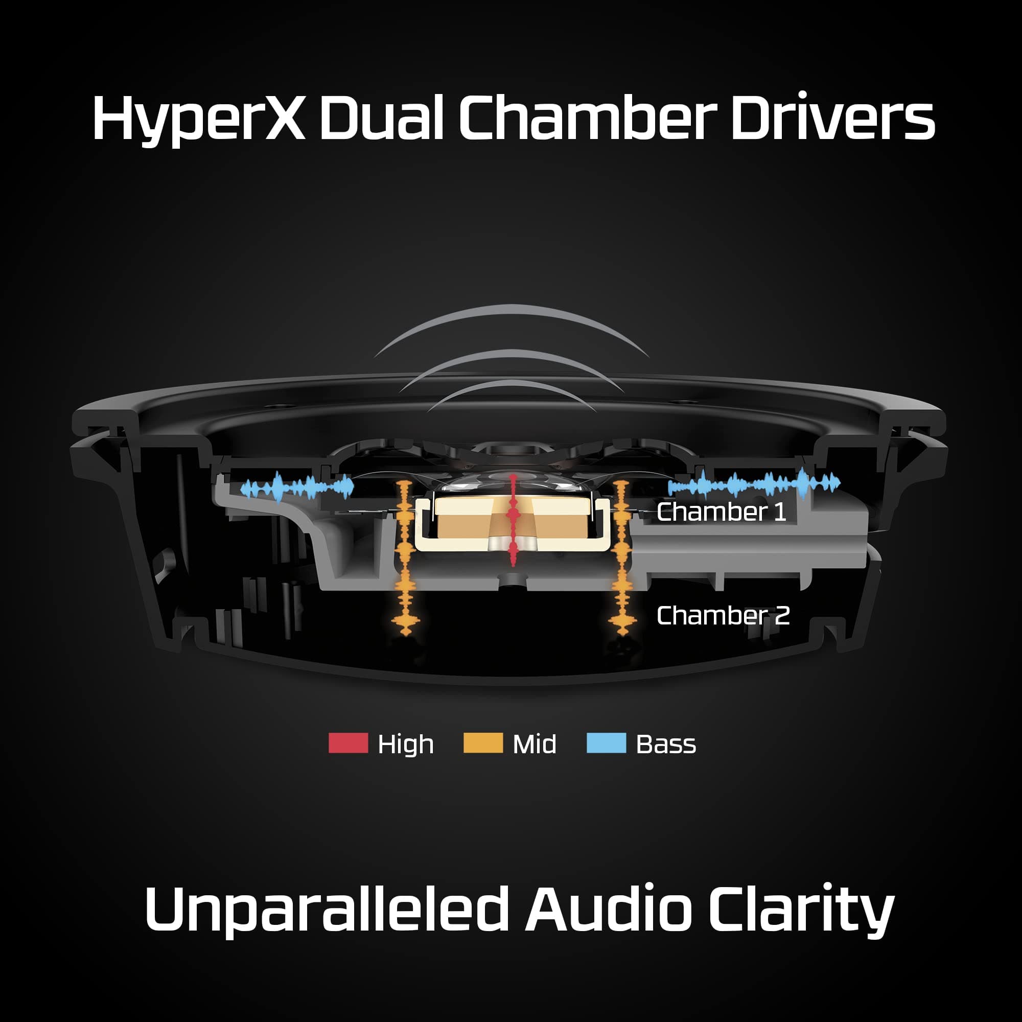 HyperX Cloud Alpha Wireless - Gaming Headset for PC, 300-hour battery life, DTS Headphone:X Spatial Audio, Memory foam, Dual Chamber Drivers, Noise-canceling mic, Durable aluminum frame,Red, view 4