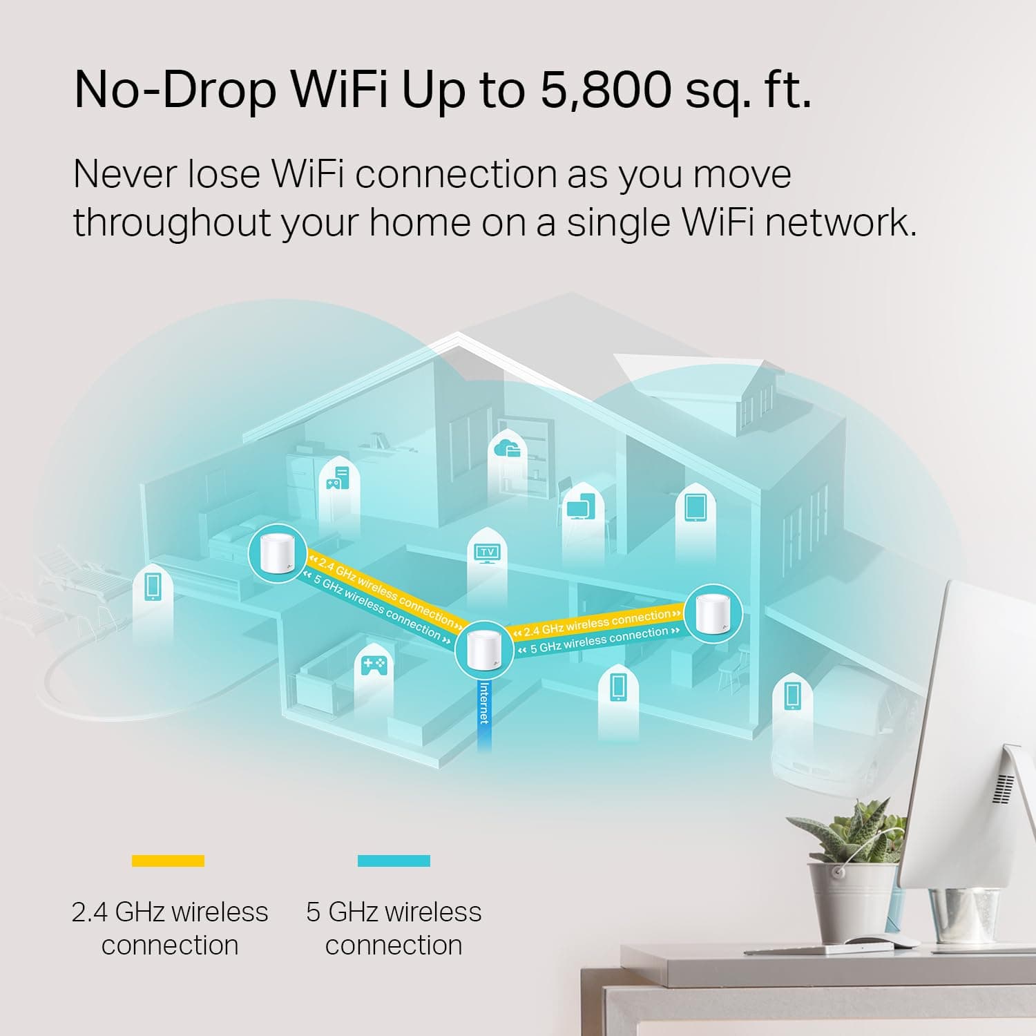 TP-Link Deco WiFi 6 Mesh System (Deco X20) - Covers up to 5800 Sq.Ft, Replaces Wireless Routers and Extenders, 3-Pack, 6 Ethernet Ports in Total, Supports Wired Backhaul, Dual-Band WiFi, view 3