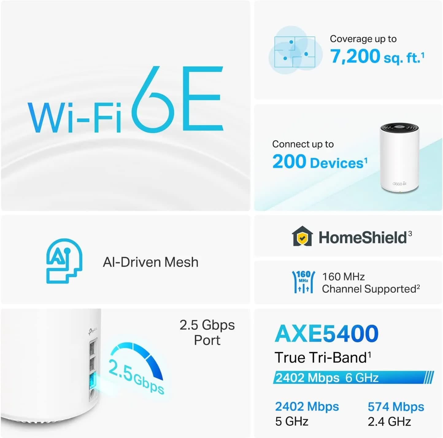 TP-Link Deco XE75 Pro AXE5400 Tri-Band WiFi 6E Mesh System (2-Pack), view 5