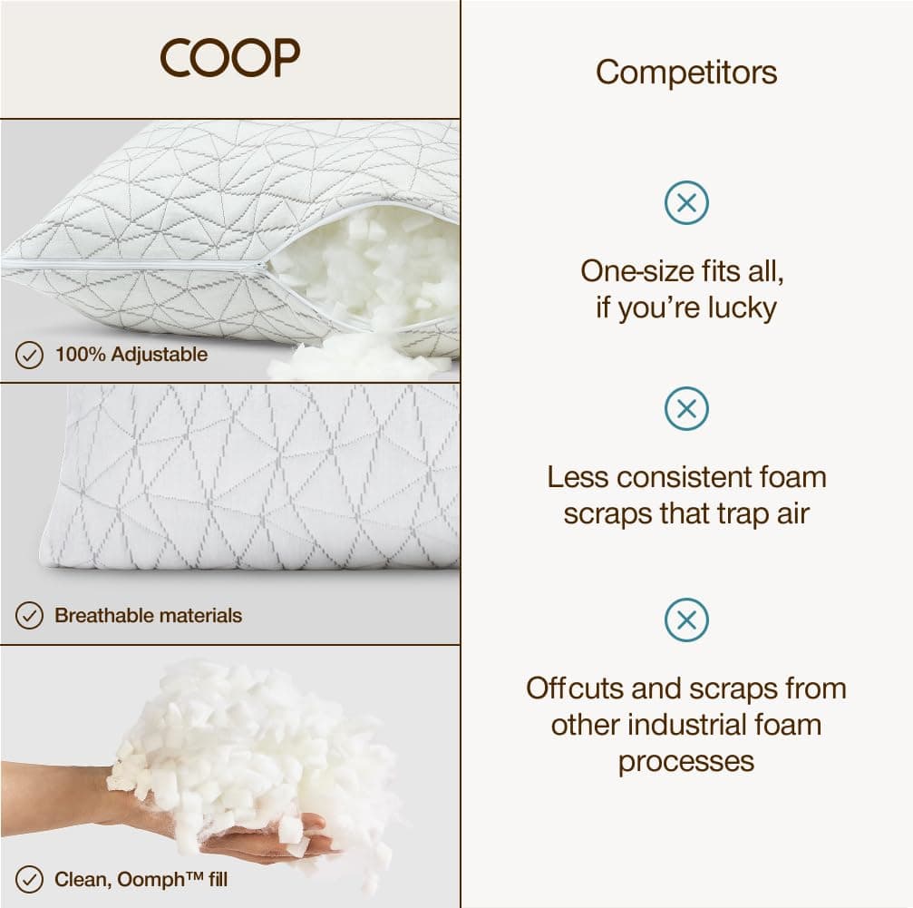 Coop Home Goods Original Adjustable Pillow, Queen Size Bed Pillow for Sleeping, Cross Cut Memory Foam Pillow - Medium Firm Back, Stomach and Side Sleeper Pillow, CertiPUR-US/GREENGUARD Gold, view 8