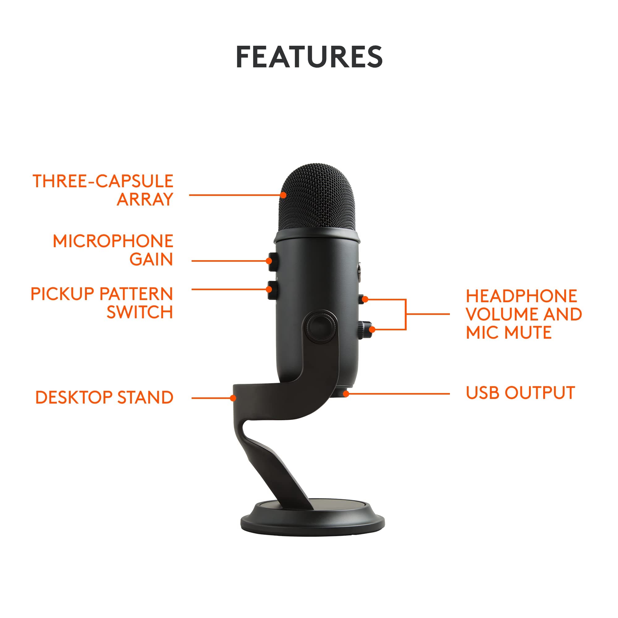Logitech Creators Blue Yeti USB Microphone for PC, Mac, Gaming, Recording, Streaming, Podcasting, Studio and Computer Condenser Mic with Blue VO!CE effects, 4 Pickup Patterns, Plug and Play - Blackout, view 6