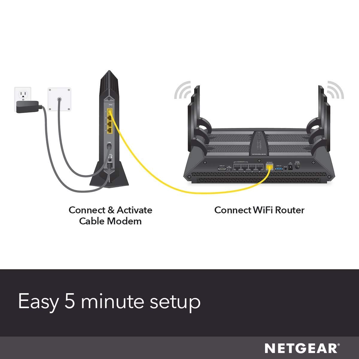 NETGEAR Nighthawk Cable Modem CM1200 - Compatible with All Cable Providers Including Xfinity by Comcast, Spectrum, Cox | for Plans Up to 1 Gbps | 4 x 1G Ethernet Ports | DOCSIS 3.1, Black, view 5