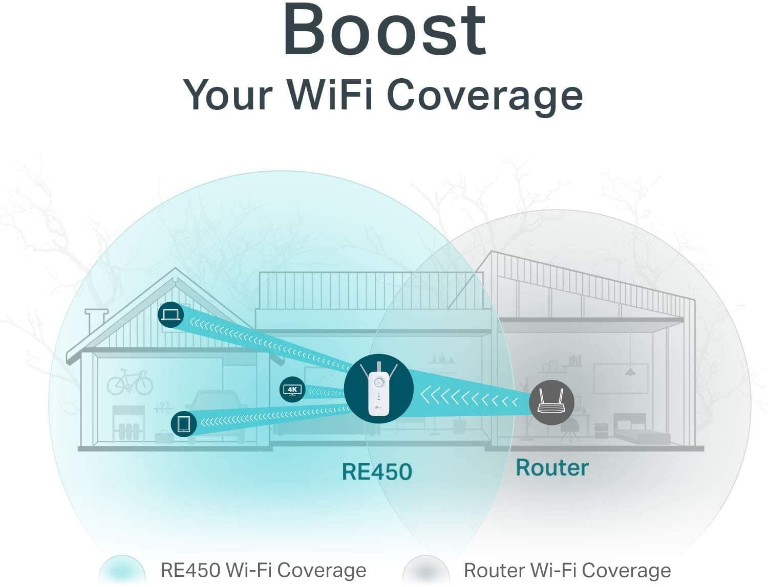 TP-Link AC1750 WiFi Extender (RE450), PCMag Editor's Choice, Up to 1750Mbps, Dual Band WiFi Repeater, Internet Booster, Extend WiFi Range Further, view 4