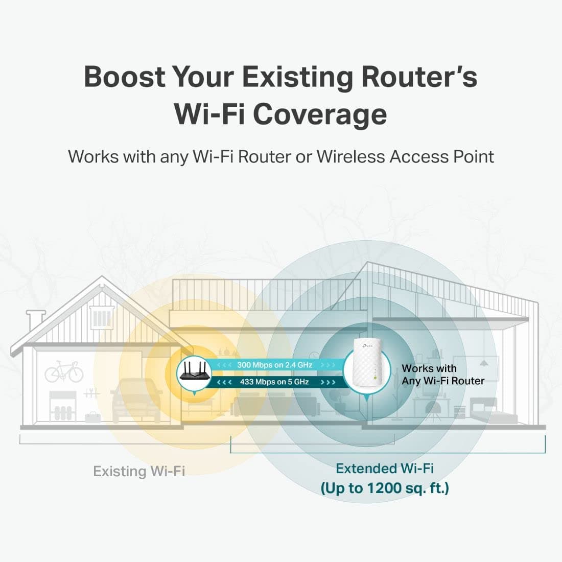 TP-Link WiFi Extender with Ethernet Port, Dual Band 5GHz/2.4GHz, Up to 44% More Bandwidth Than Single Band, Covers Up to 1200 Sq.ft and 30 Devices, Signal Booster Amplifier Supports OneMesh(RE220), view 5