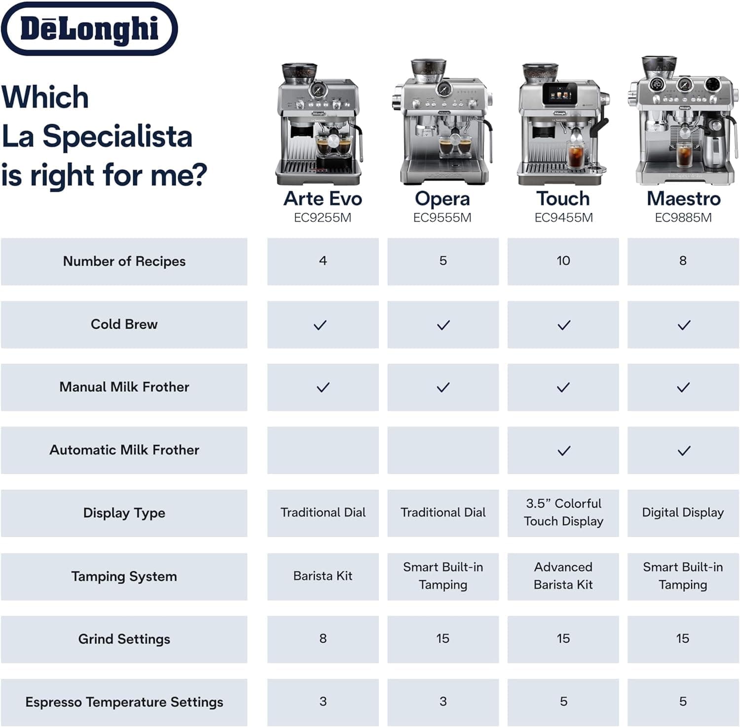 De'Longhi La Specialista Touch Espresso Machine with Coffee Grinder, view 12