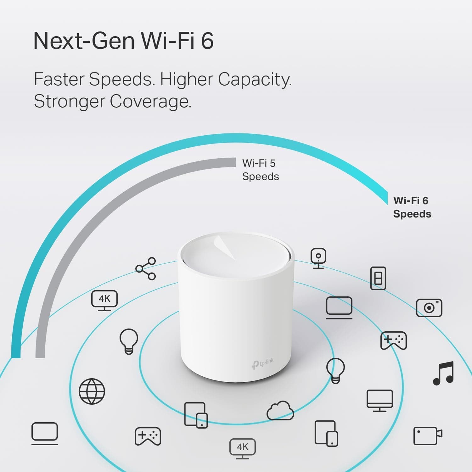 TP-Link Deco WiFi 6 Mesh System (Deco X20) - Covers up to 5800 Sq.Ft, Replaces Wireless Routers and Extenders, 3-Pack, 6 Ethernet Ports in Total, Supports Wired Backhaul, Dual-Band WiFi, view 5