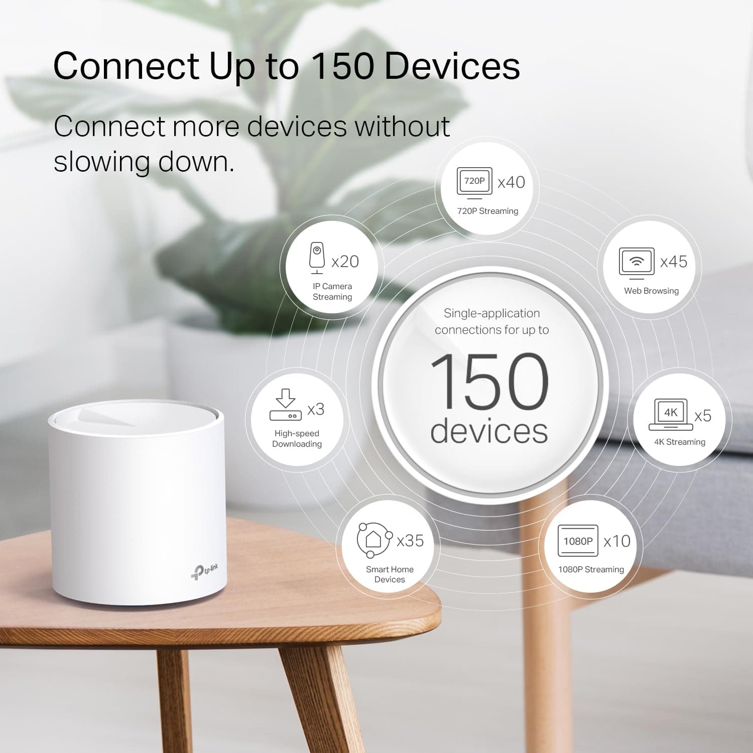 TP-Link Deco WiFi 6 Mesh System (Deco X20) - Covers up to 5800 Sq.Ft, Replaces Wireless Routers and Extenders, 3-Pack, 6 Ethernet Ports in Total, Supports Wired Backhaul, Dual-Band WiFi, view 4