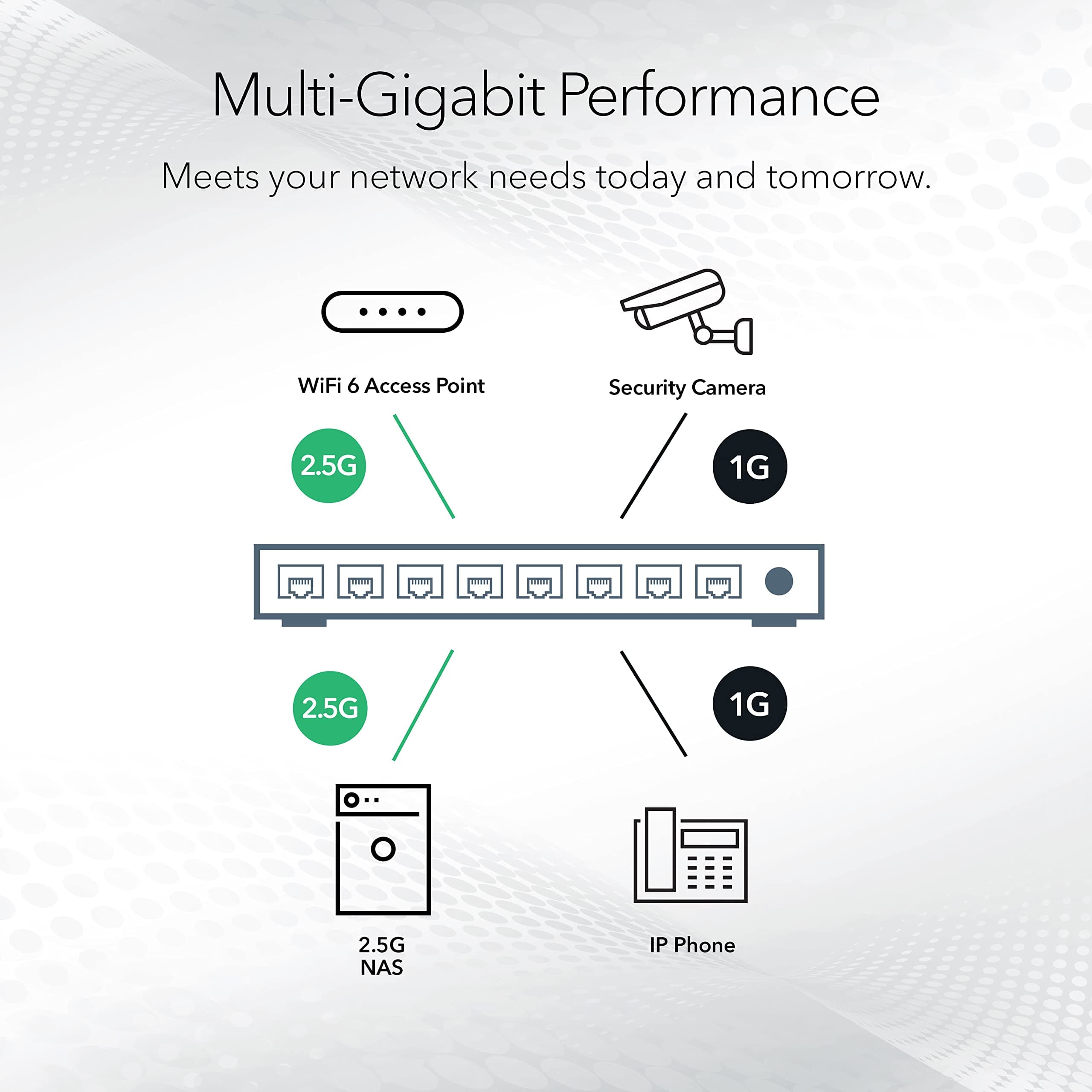 NETGEAR 5-Port 2.5G Multi-Gigabit Ethernet Unmanaged Network Switch (MS305), 5 x 2.5Gbps, Desktop or Wall Mount, Metal Case, view 4