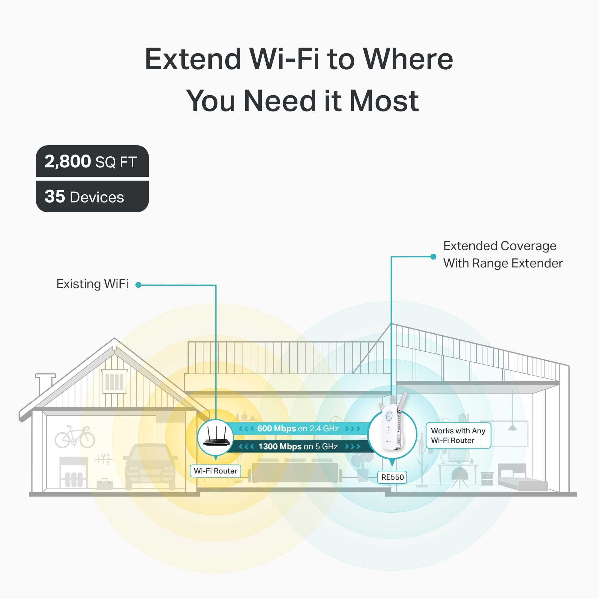 TP-Link AC1900 WiFi Range Extender RE550 | Dual-Band Wireless Repeater Amplifier w/Gigabit Ethernet Port | Up to 2200 Sq. Ft., 32 Devices | Internet Signal Booster | APP Setup | EasyMesh Compatible, view 3