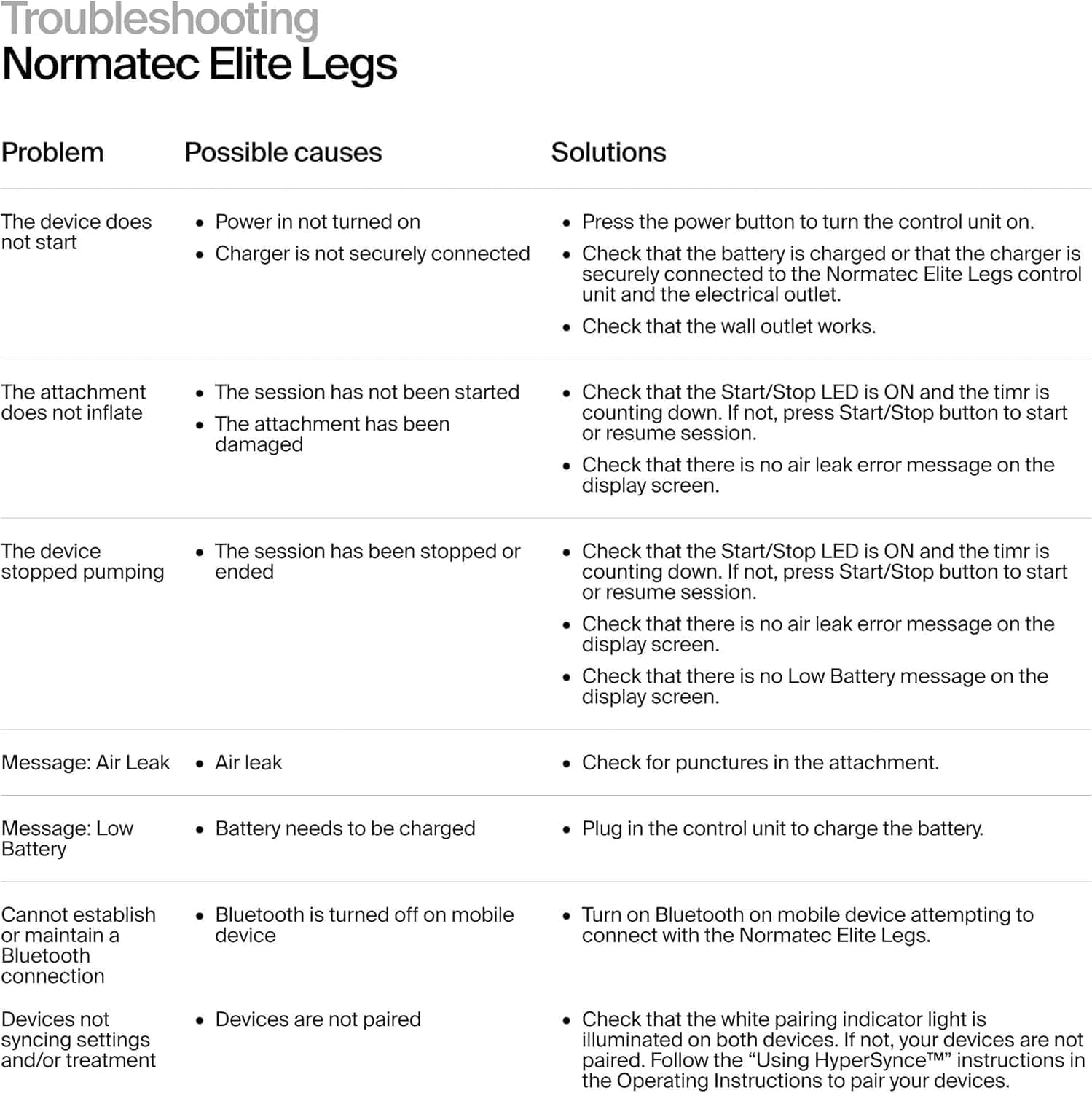 Hyperice Normatec Elite Wireless Compression Boots Recovery Size Standard, view 2