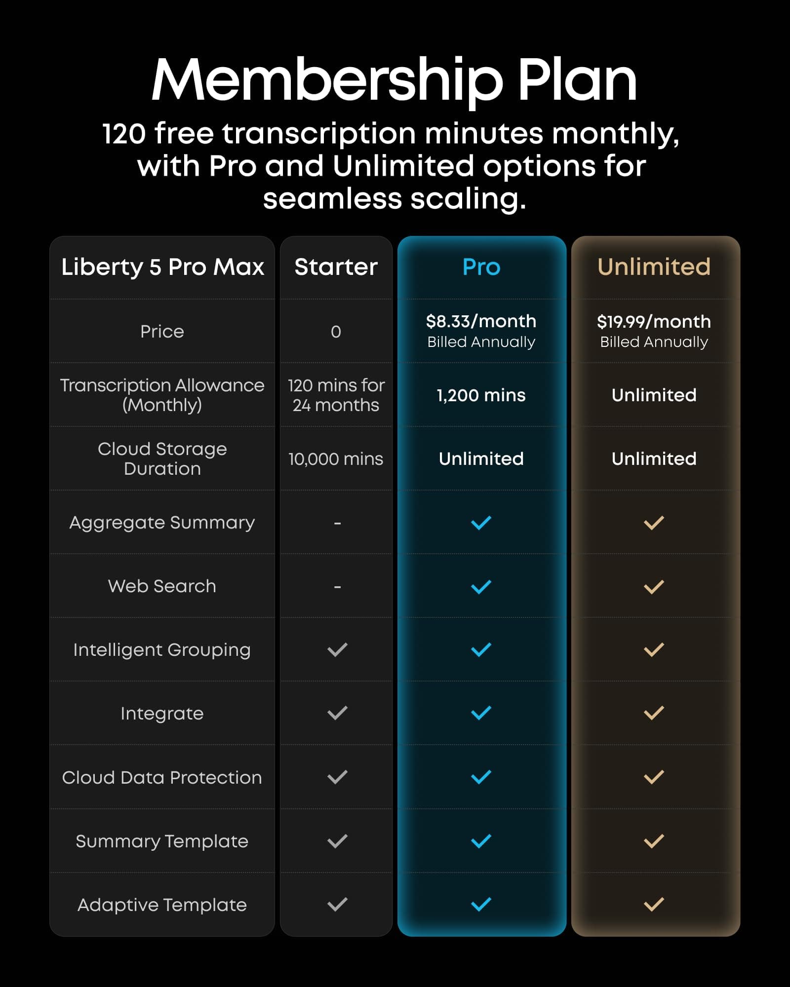 Soundcore Liberty 5 Pro Max by Anker Wireless Earbuds, AI Note-Taker, view 8