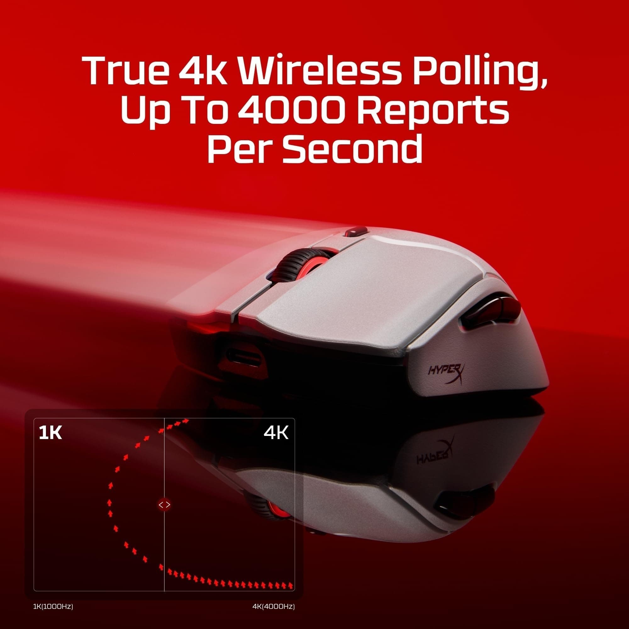 HyperX Pulsefire Haste 2 Pro 4K Wireless Gaming Mouse for PC, 4k Polling, Rechargeable 90 Hour Battery, Lightweight 61g, 26K Sensor, 2.4GHz, Bluetooth, Slate Grey, view 6