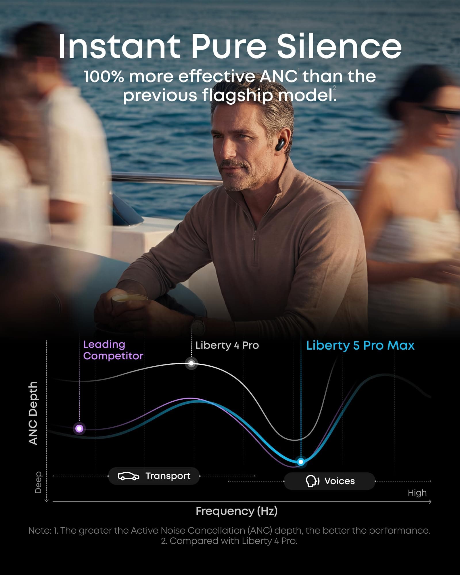 Soundcore Liberty 5 Pro Max by Anker Wireless Earbuds, AI Note-Taker, view 9