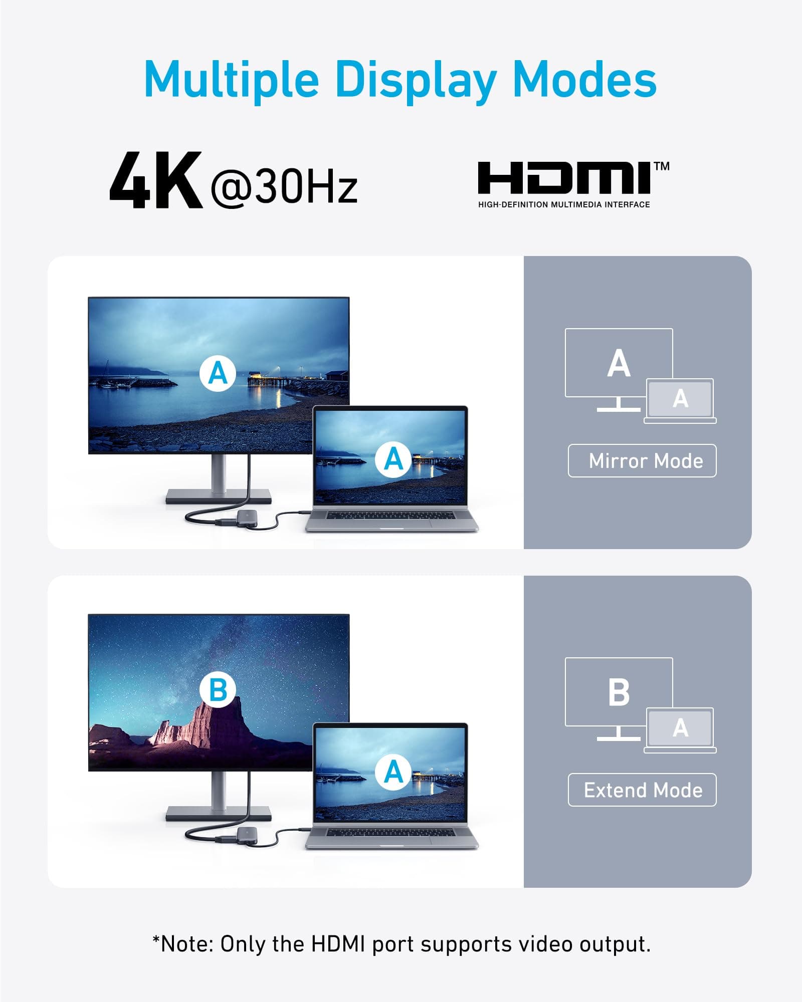 Anker USB C Hub, 5-in-1 USBC to HDMI Splitter with 4K Display, view 6