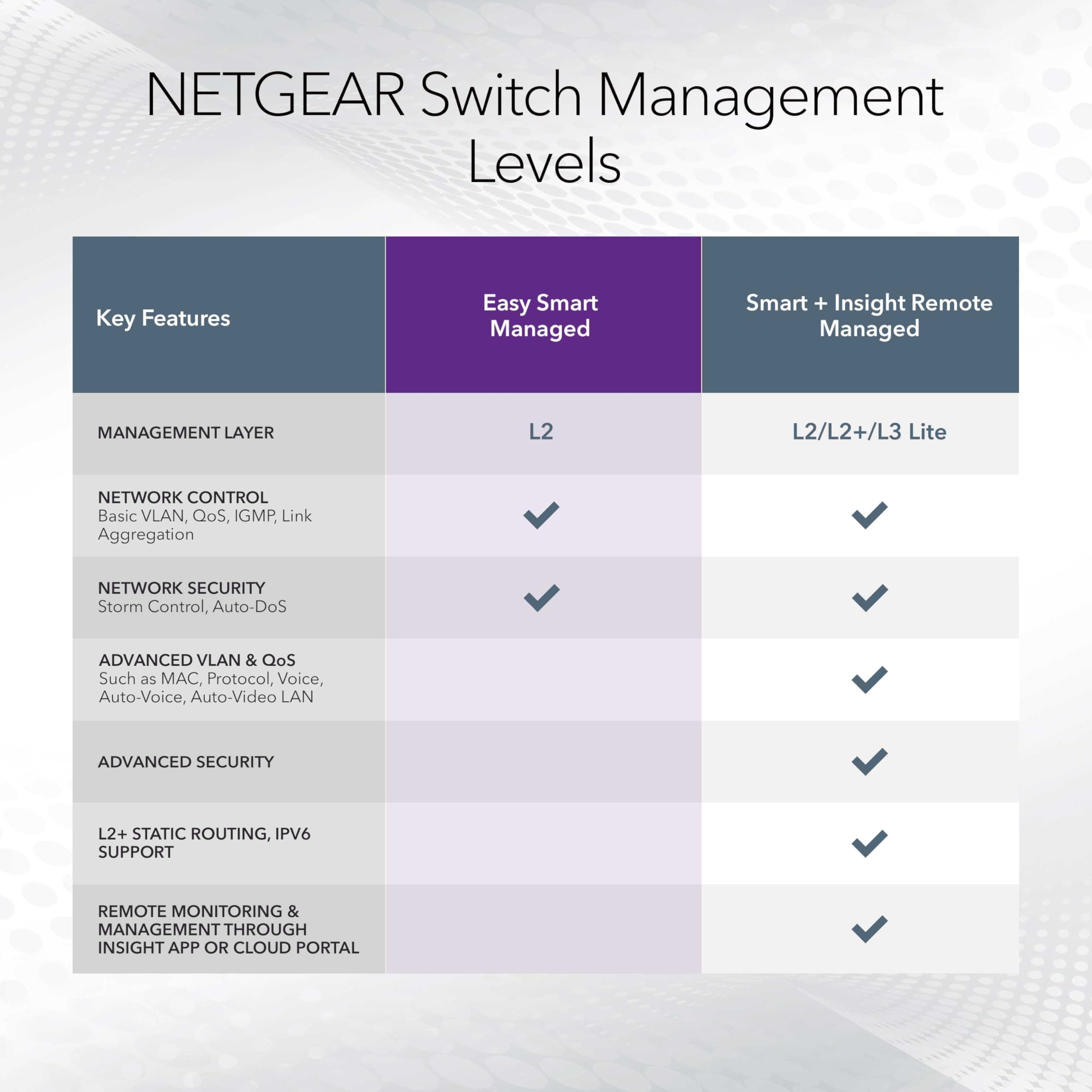 NETGEAR 16-Port PoE Gigabit Ethernet Easy Smart Managed Switch (GS316EP), view 6