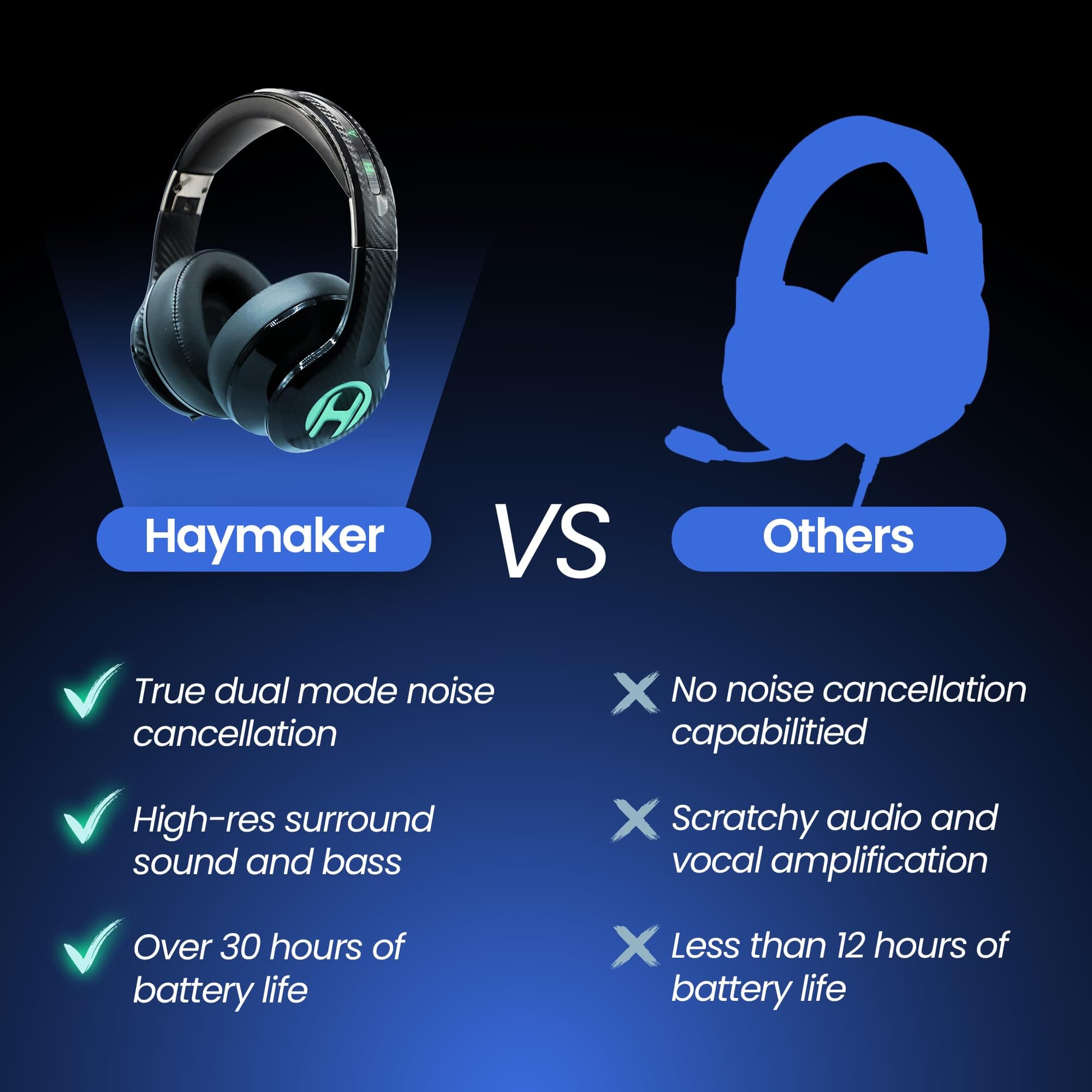 HAYMAKER Noise Cancelling Bluetooth Gaming Headphones - Dirac 3D Surround with 30+ Hr Battery, Touch Controls and RGB - Gaming Headsets for PS5, Xbox, PC, Switch & Mobile, view 6