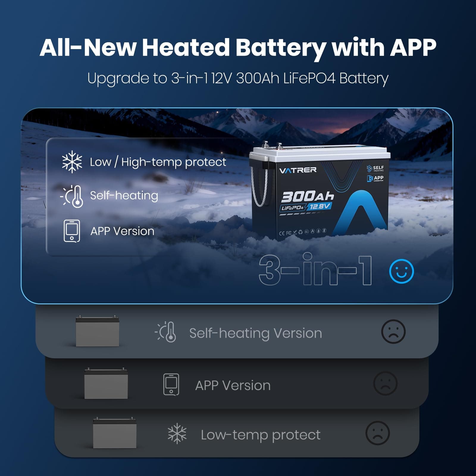 12V 300Ah Self-Heating LiFePO4 Lithium Battery with APP Monitoring, view 6