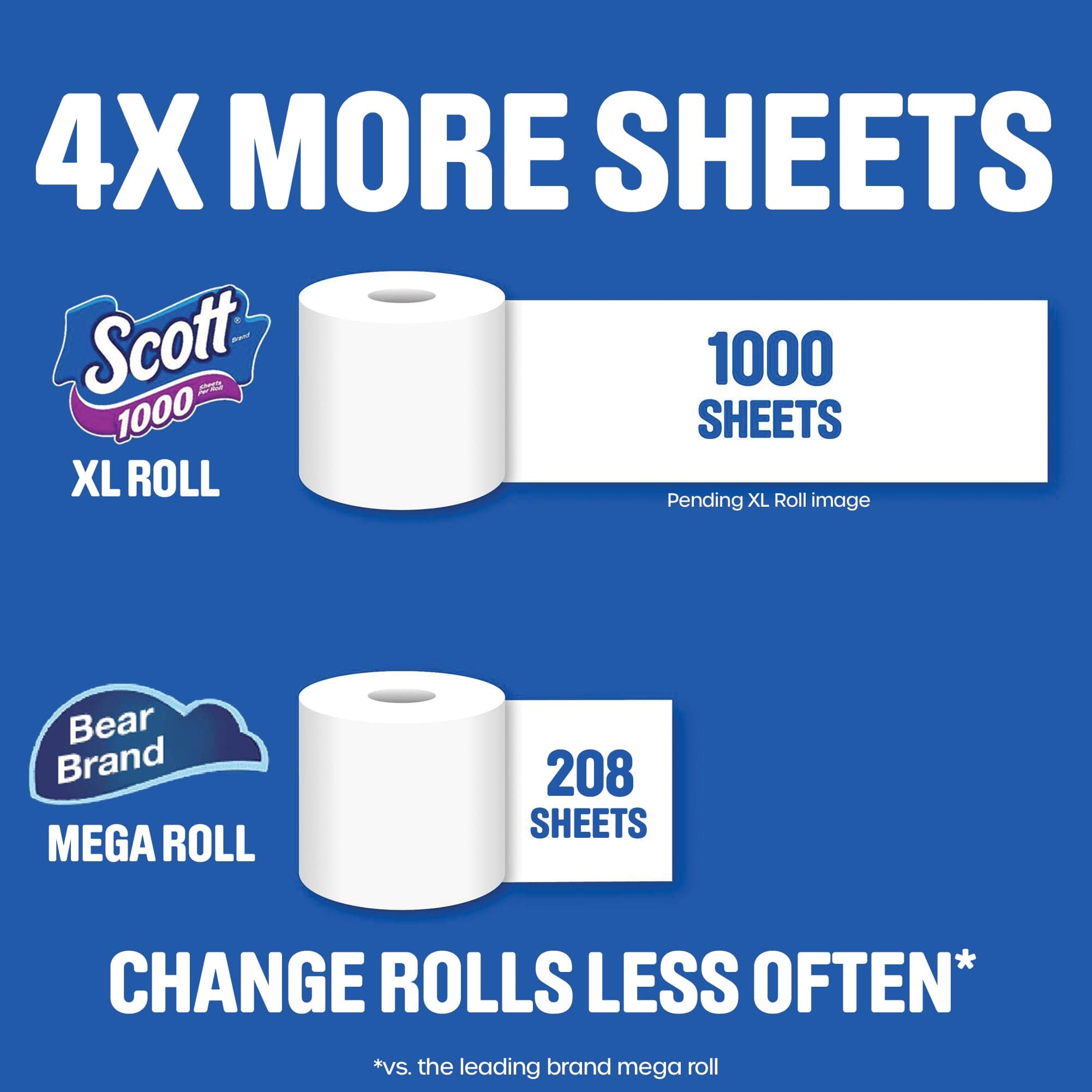 Scott 1000 Toilet Paper, 18 Rolls, 1000 Sheets per Roll, view 4