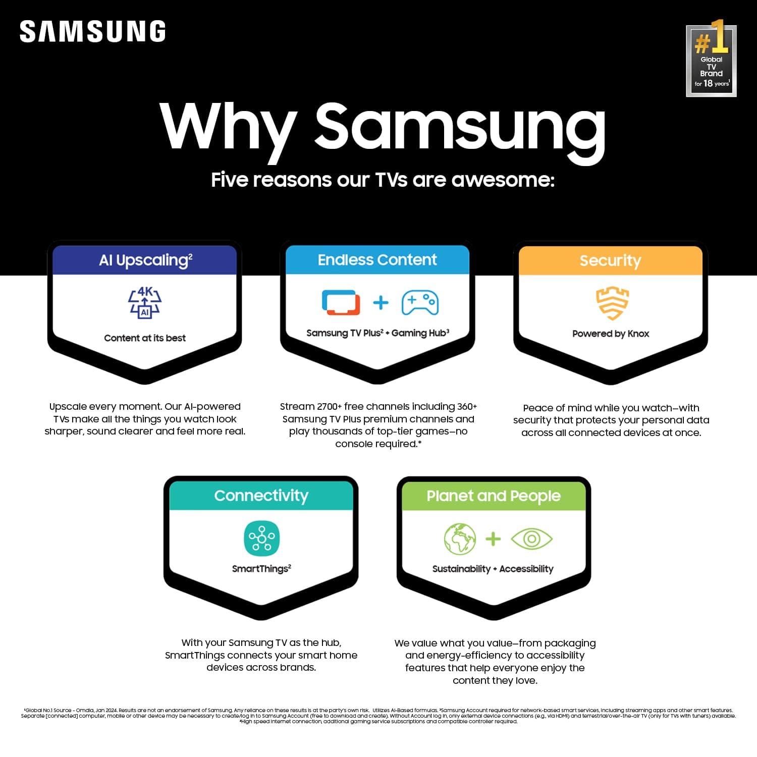Samsung 85-Inch Class 4K Crystal UHD DU8000 Series HDR Smart TV w/Object Tracking Sound Lite, Motion Xcelerator 120Hz, Ultra Slim Design, Gaming Hub, Alexa Built-in (UN85DU8000, 2024 Model), view 5