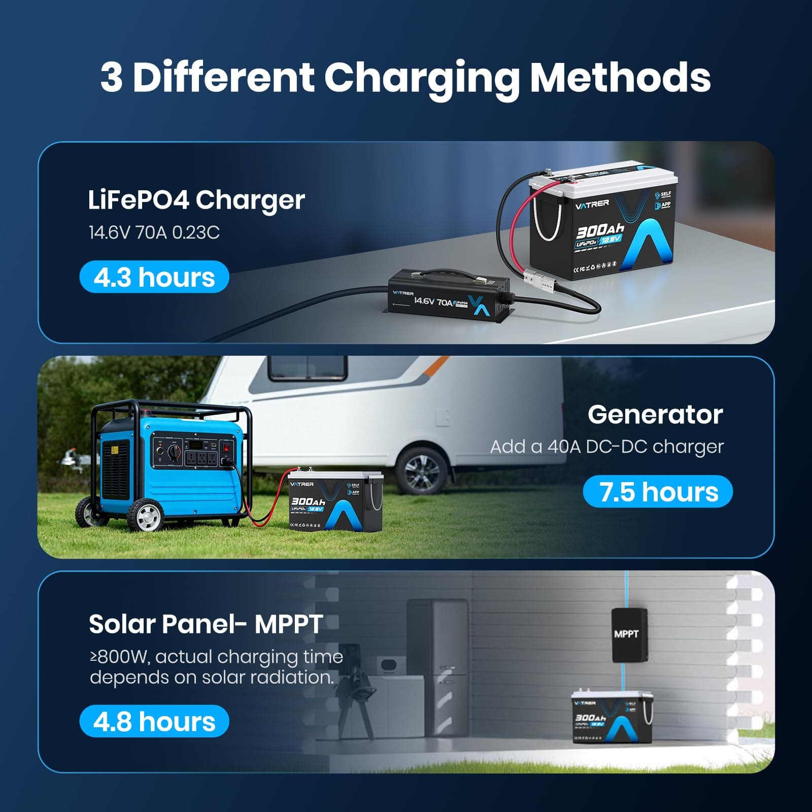 12V 300Ah Self-Heating LiFePO4 Lithium Battery with APP Monitoring, view 8