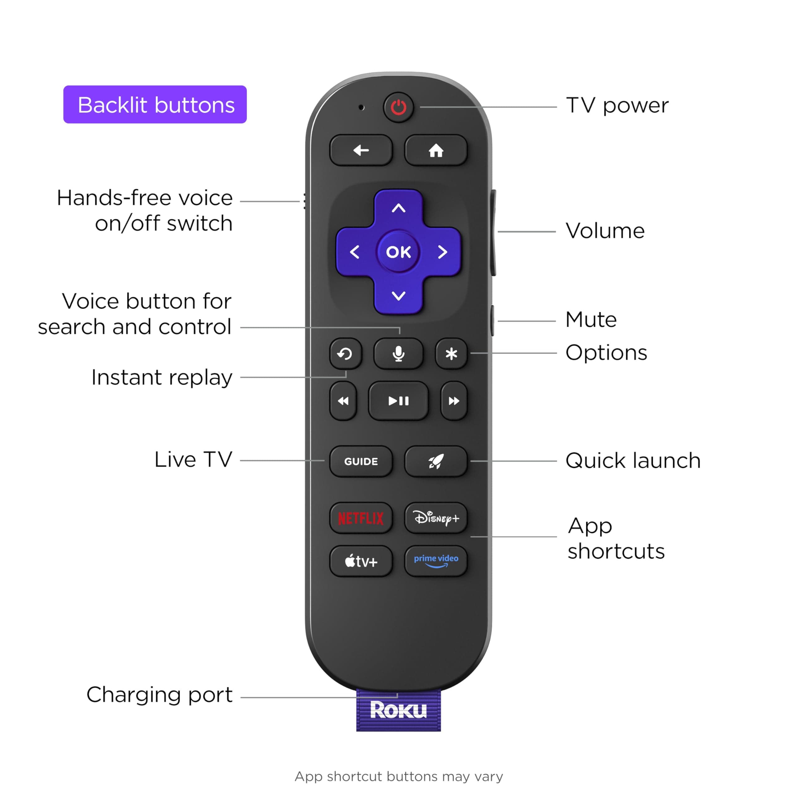 Roku Smart TV – 75-Inch Pro Series 4K QLED RokuTV with Backlit Roku Voice Remote Pro, Dolby Vision IQ, 120Hz Refresh Rate – Live Local News, Sports, Gaming, view 9