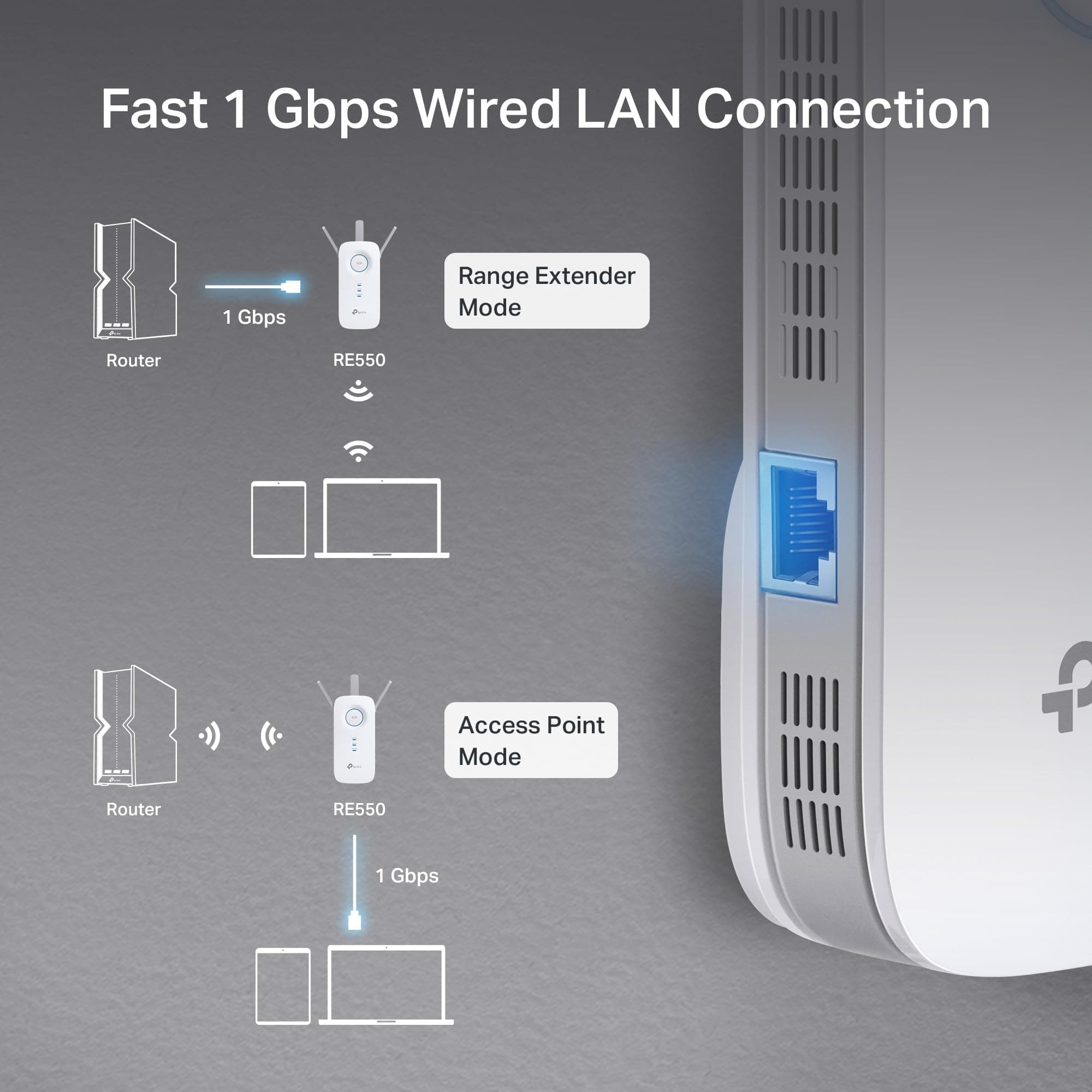 TP-Link AC1900 WiFi Range Extender RE550 | Dual-Band Wireless Repeater Amplifier w/Gigabit Ethernet Port | Up to 2200 Sq. Ft., 32 Devices | Internet Signal Booster | APP Setup | EasyMesh Compatible, view 4
