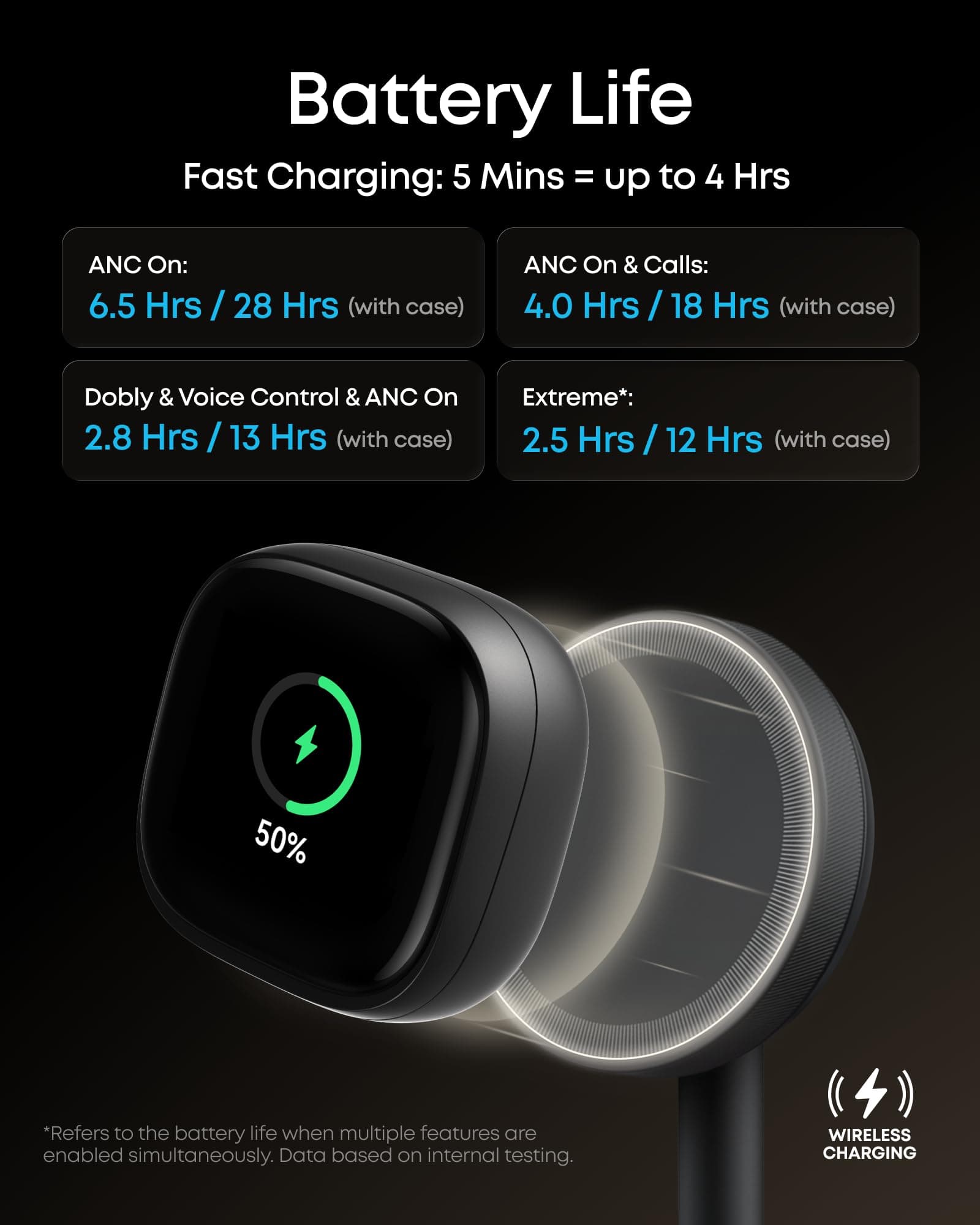 Soundcore Liberty 5 Pro Max by Anker Wireless Earbuds, AI Note-Taker, view 5