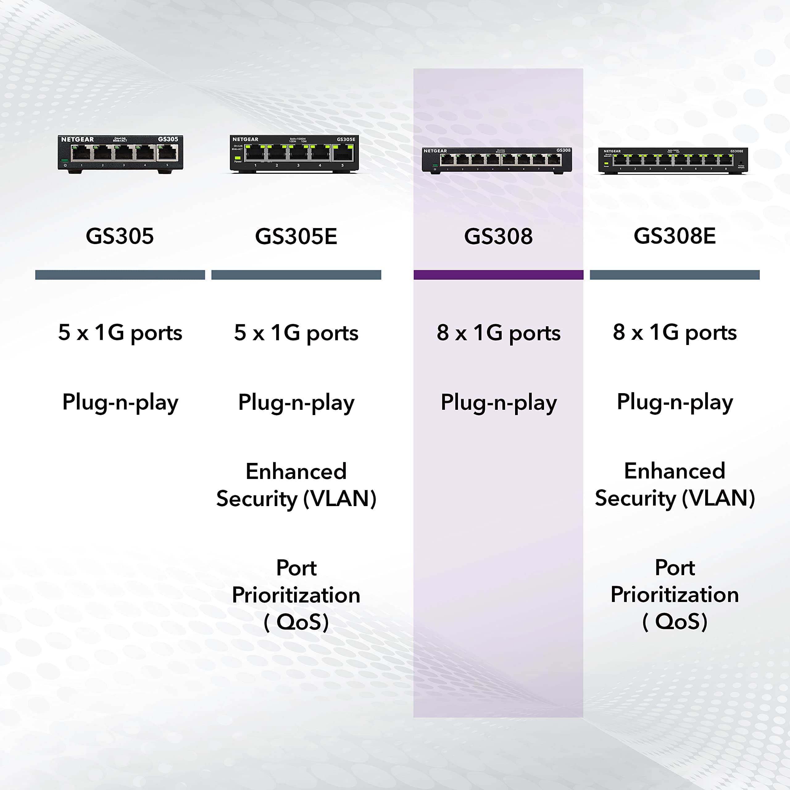 NETGEAR 8-Port Gigabit Ethernet Unmanaged Network Switch (GS308), view 6