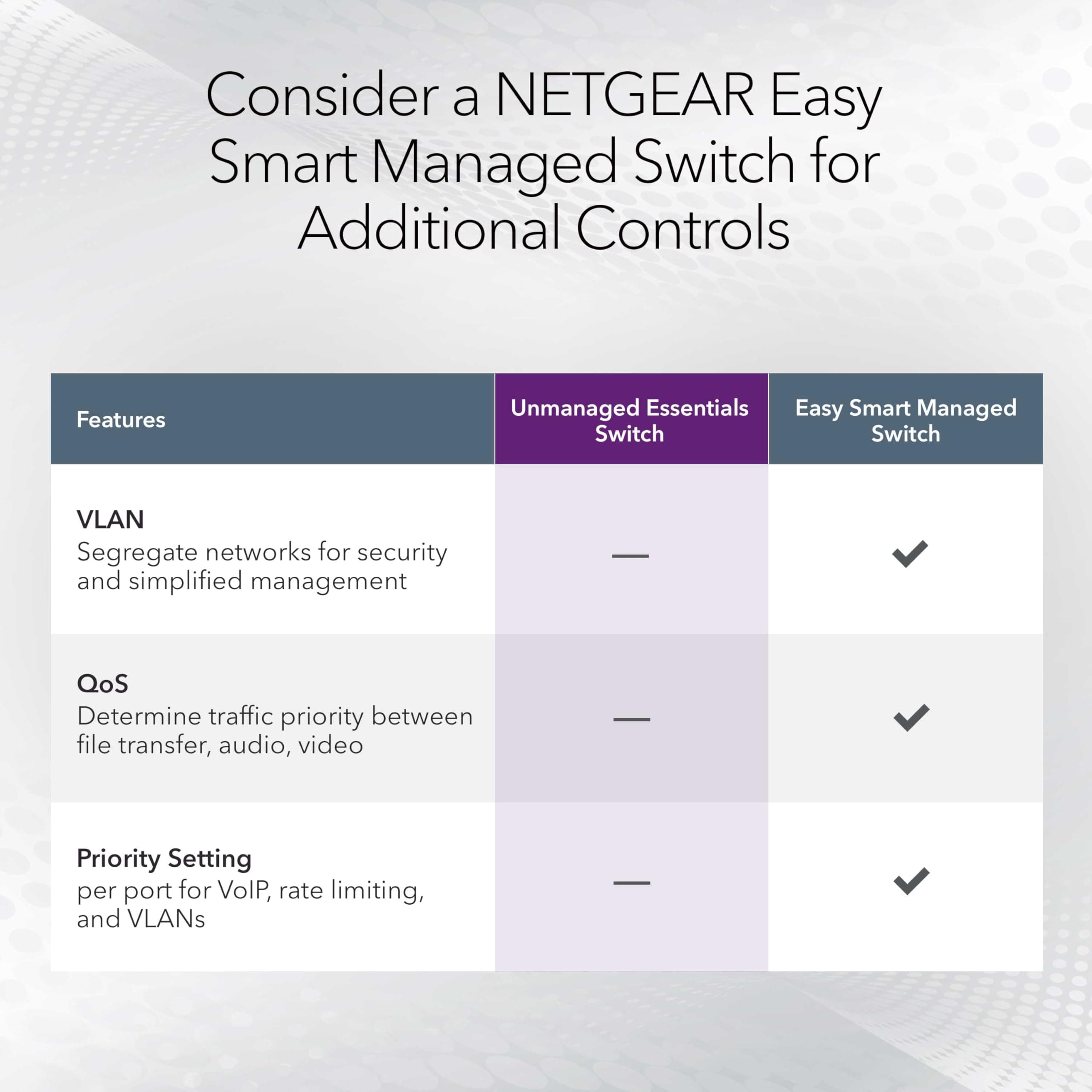 NETGEAR 5-Port 2.5G Multi-Gigabit Ethernet Unmanaged Network Switch (MS305), 5 x 2.5Gbps, Desktop or Wall Mount, Metal Case, view 5
