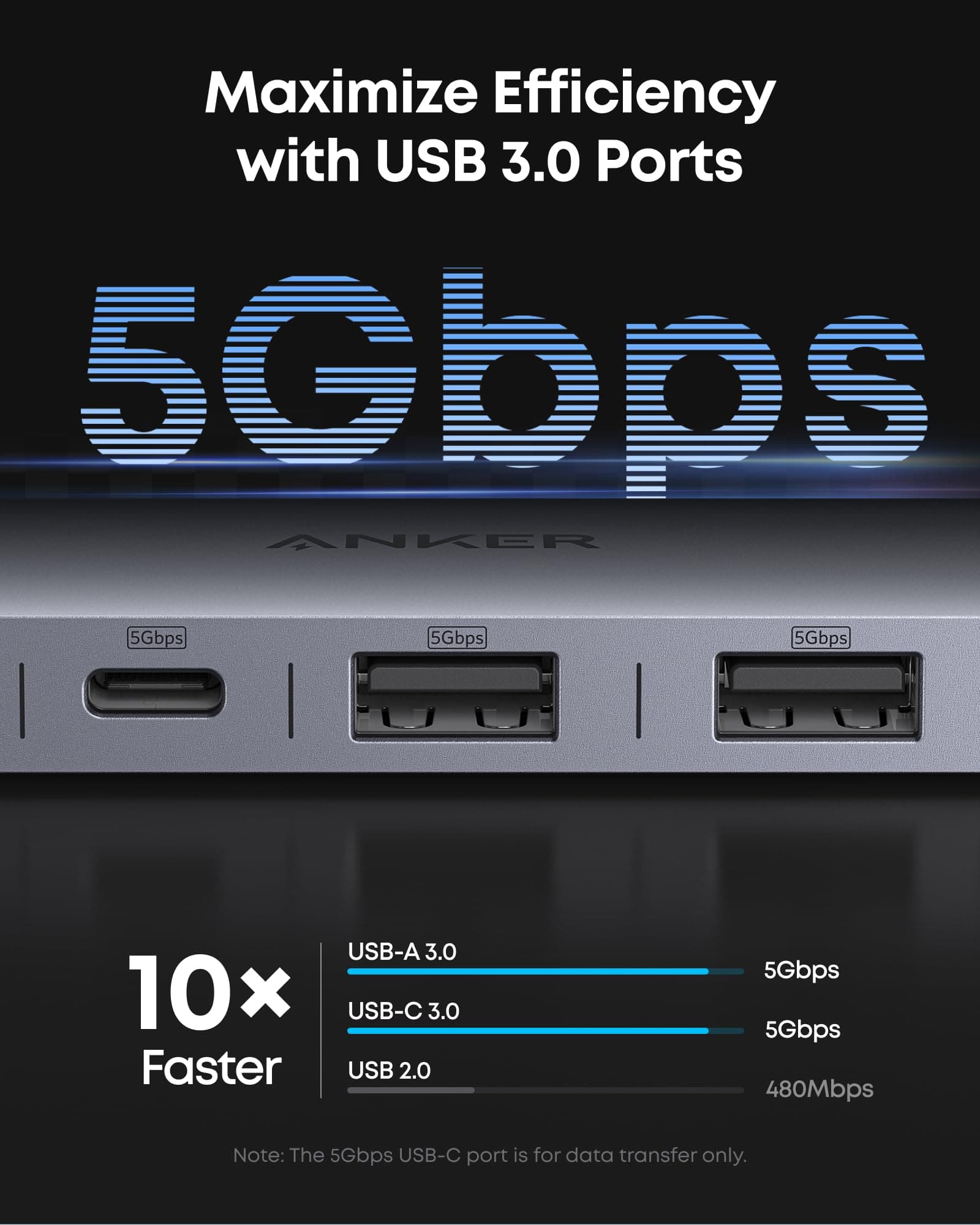 Anker USB C Hub, 7in1 Multi-Port USB Adapter, 4K@60Hz USBC to HDMI Splitter, view 4