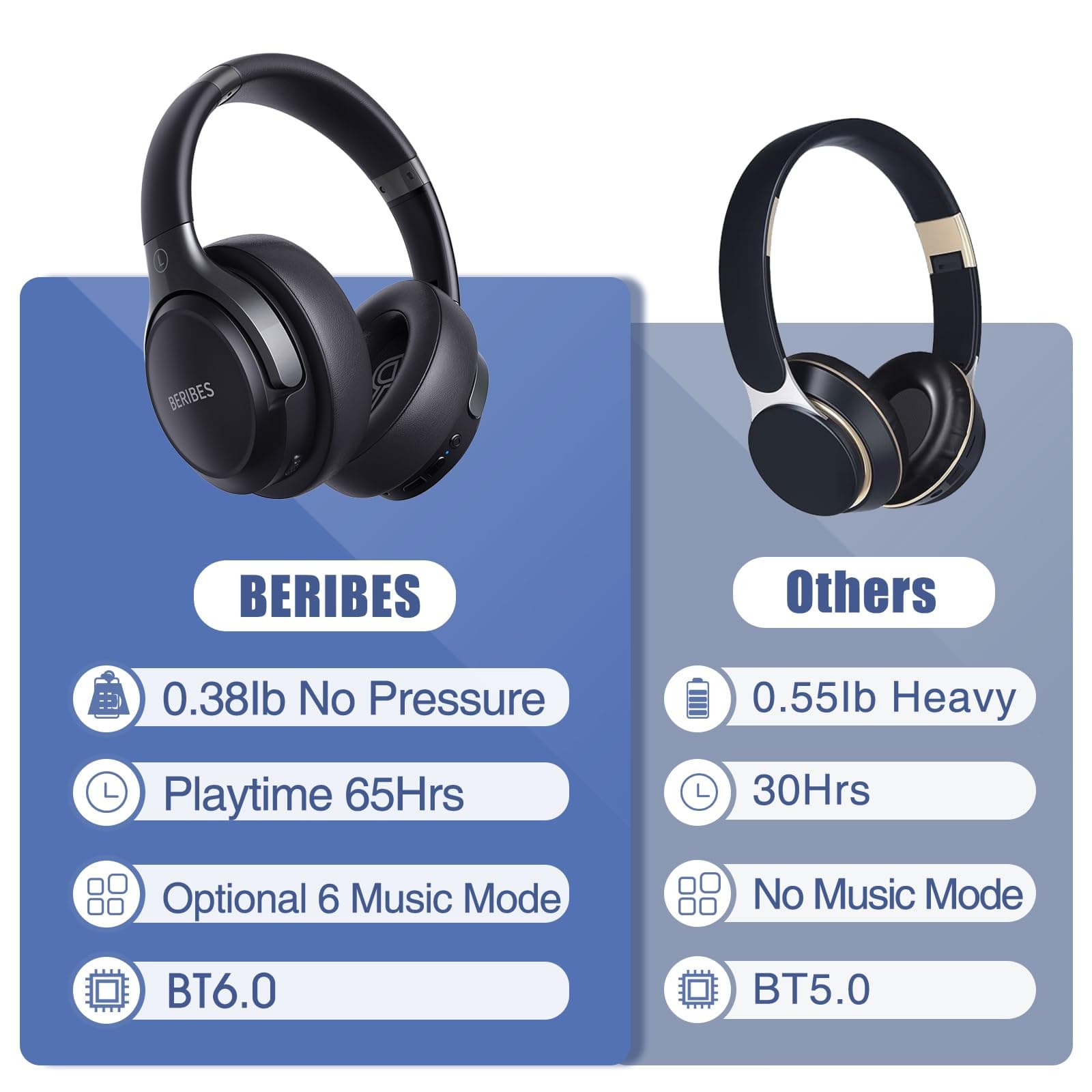 BERIBES Bluetooth Headphones Over Ear Wireless HiFi Stereo Headsets 65H 6EQ, view 6