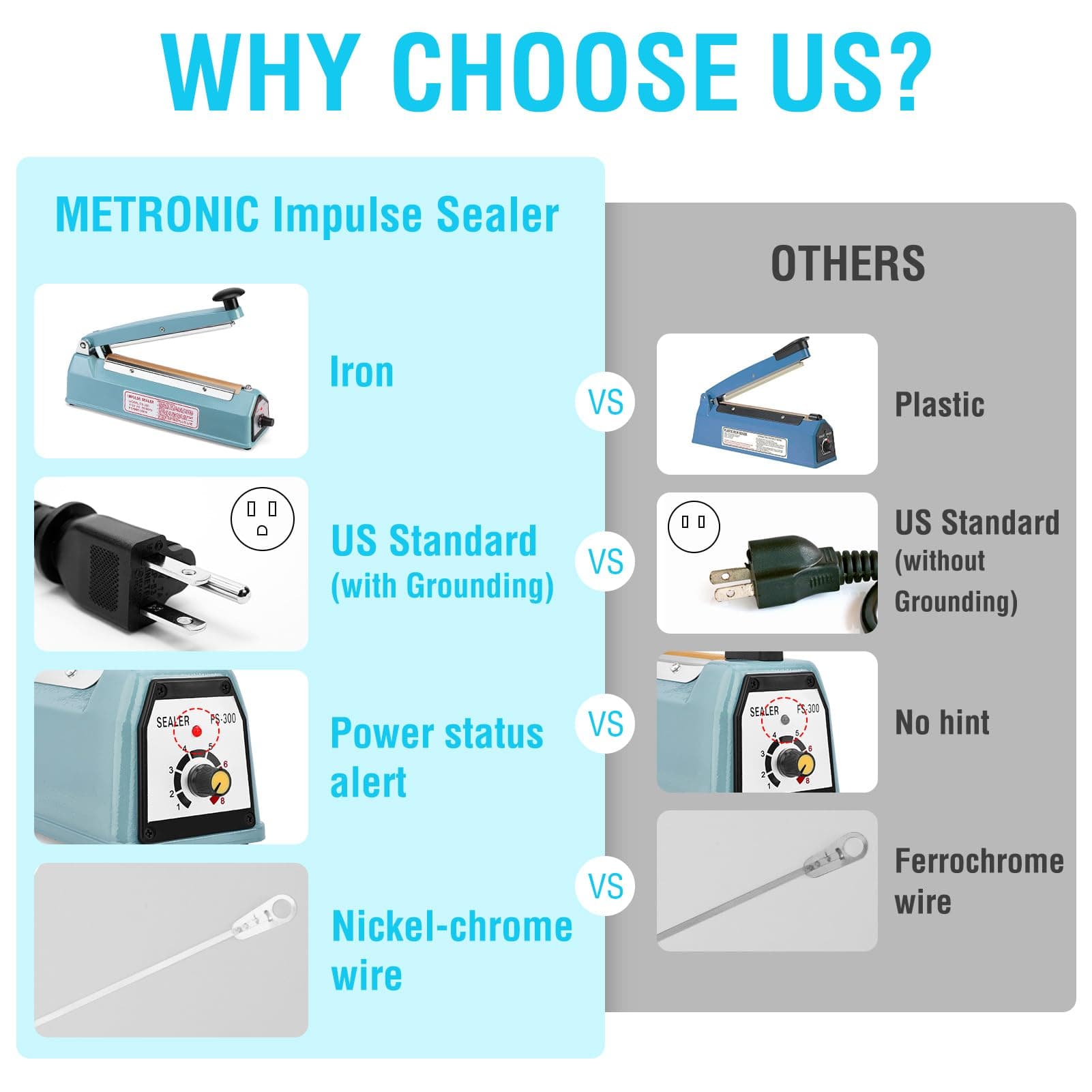 METRONIC Impulse Sealer 8 inch, Manual Heat Sealer Machine for Plastic Bags, view 3