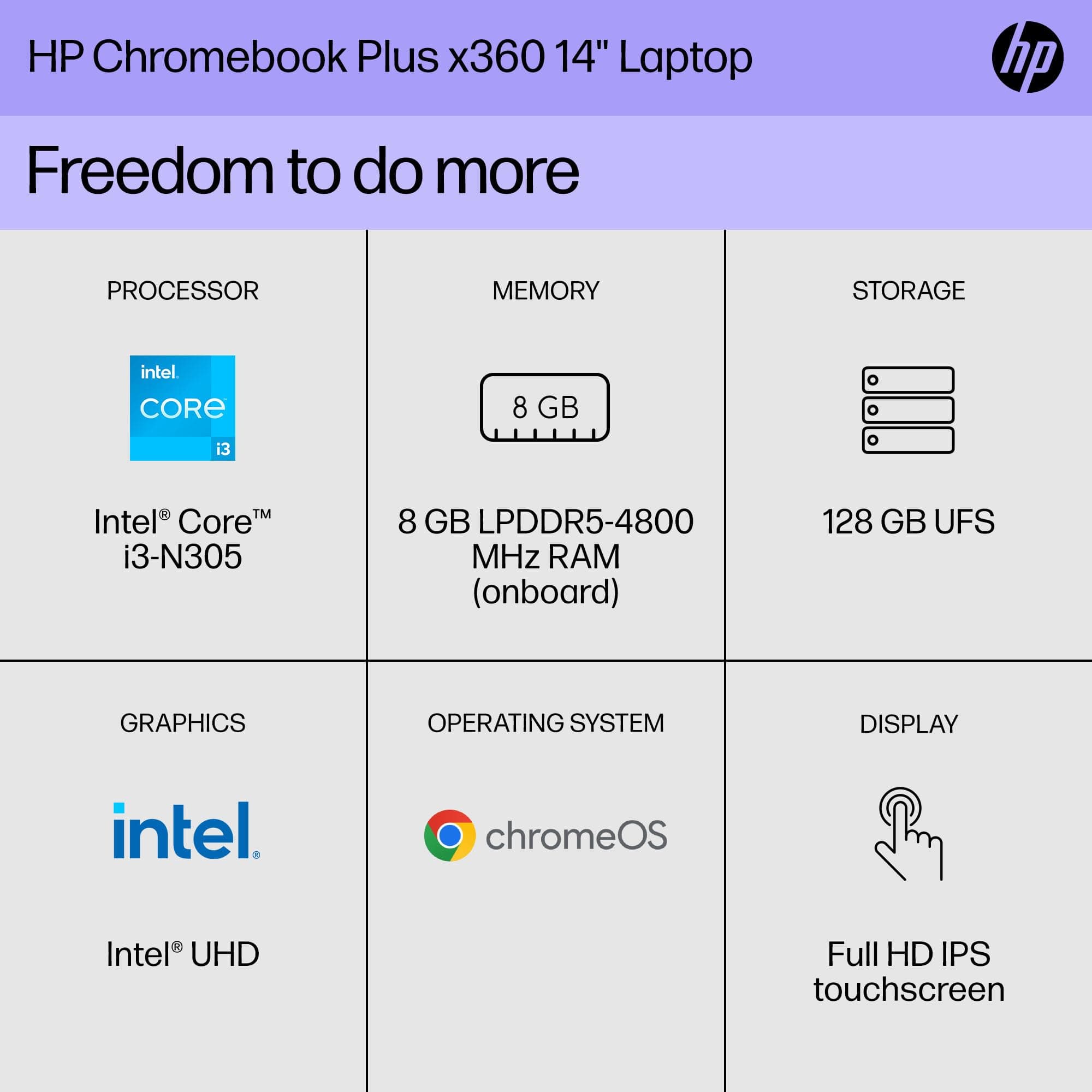 HP Chromebook Plus x360 14 inch Laptop, FHD Touchscreen, Intel Core i3-N305, 8 GB RAM, 128 GB UFS, Intel UHD Graphics, Chrome OS, 14b-cd0010nr (2024), view 2