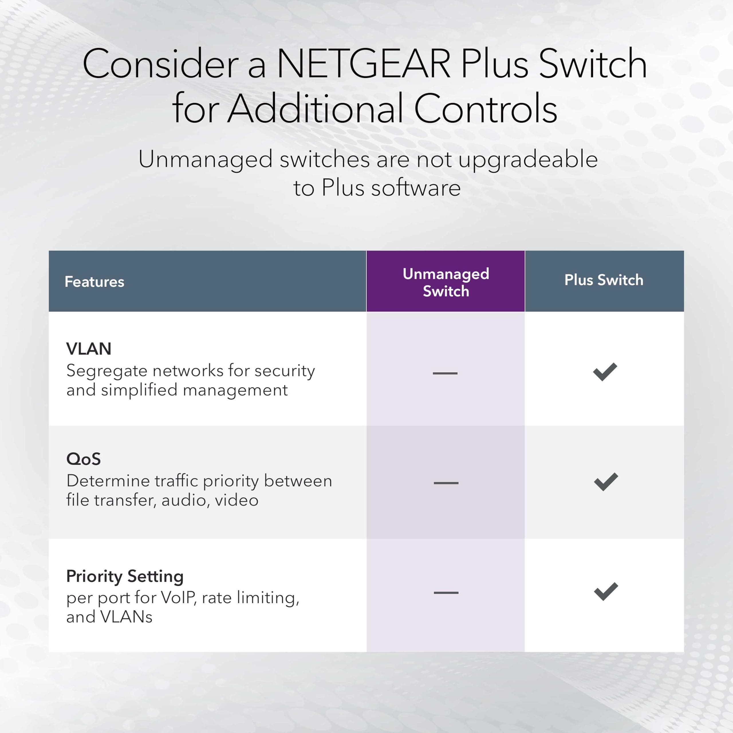 NETGEAR 8-Port Gigabit Ethernet Unmanaged Network Switch (GS108), view 4