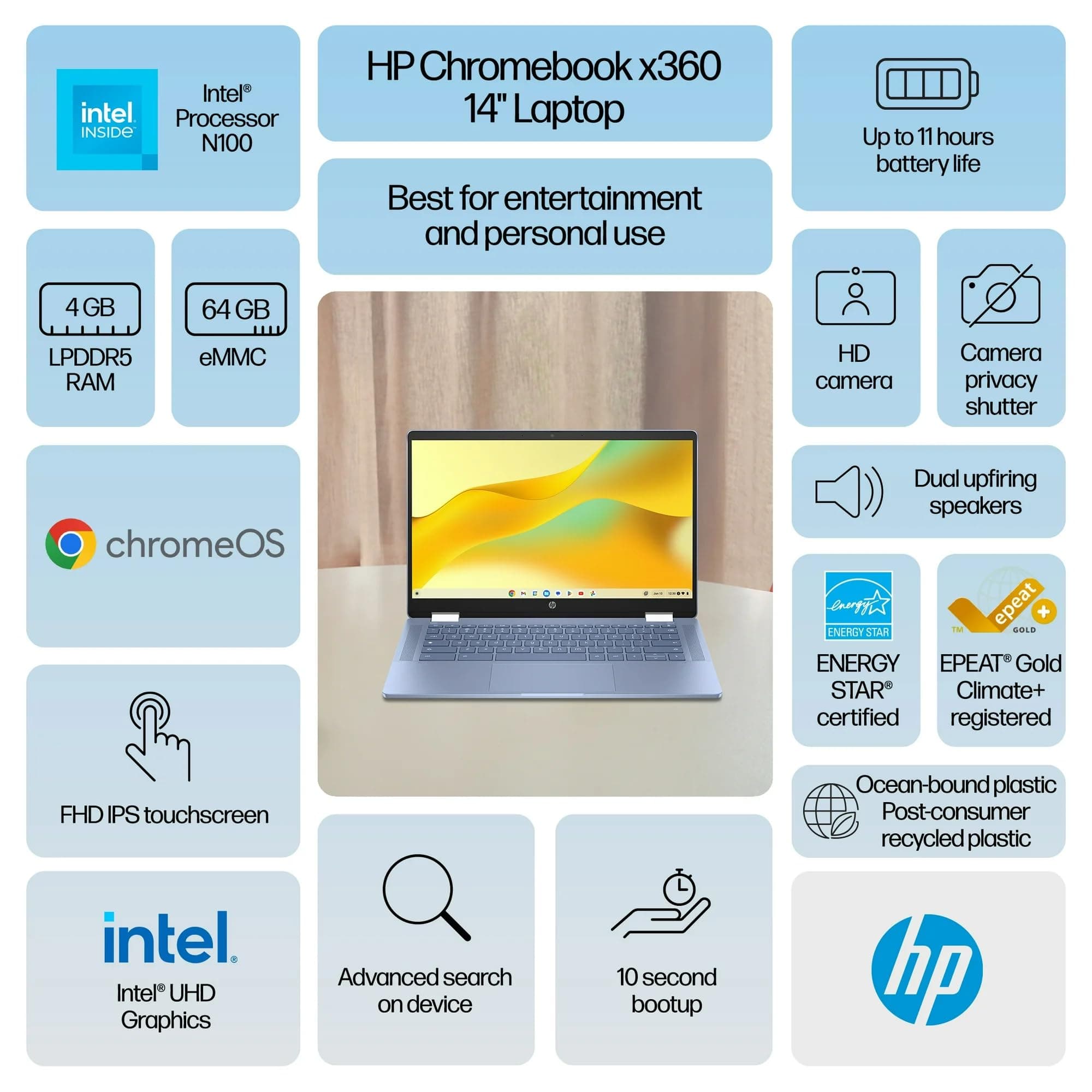 HP Chromebook x360 14 inch FHD IPS Touch 2-in-1 Laptop, Intel Processor N100, 4GB RAM, 64GB eMMC, Chrome OS, Sky Blue, 14b-cd0130wm, view 3