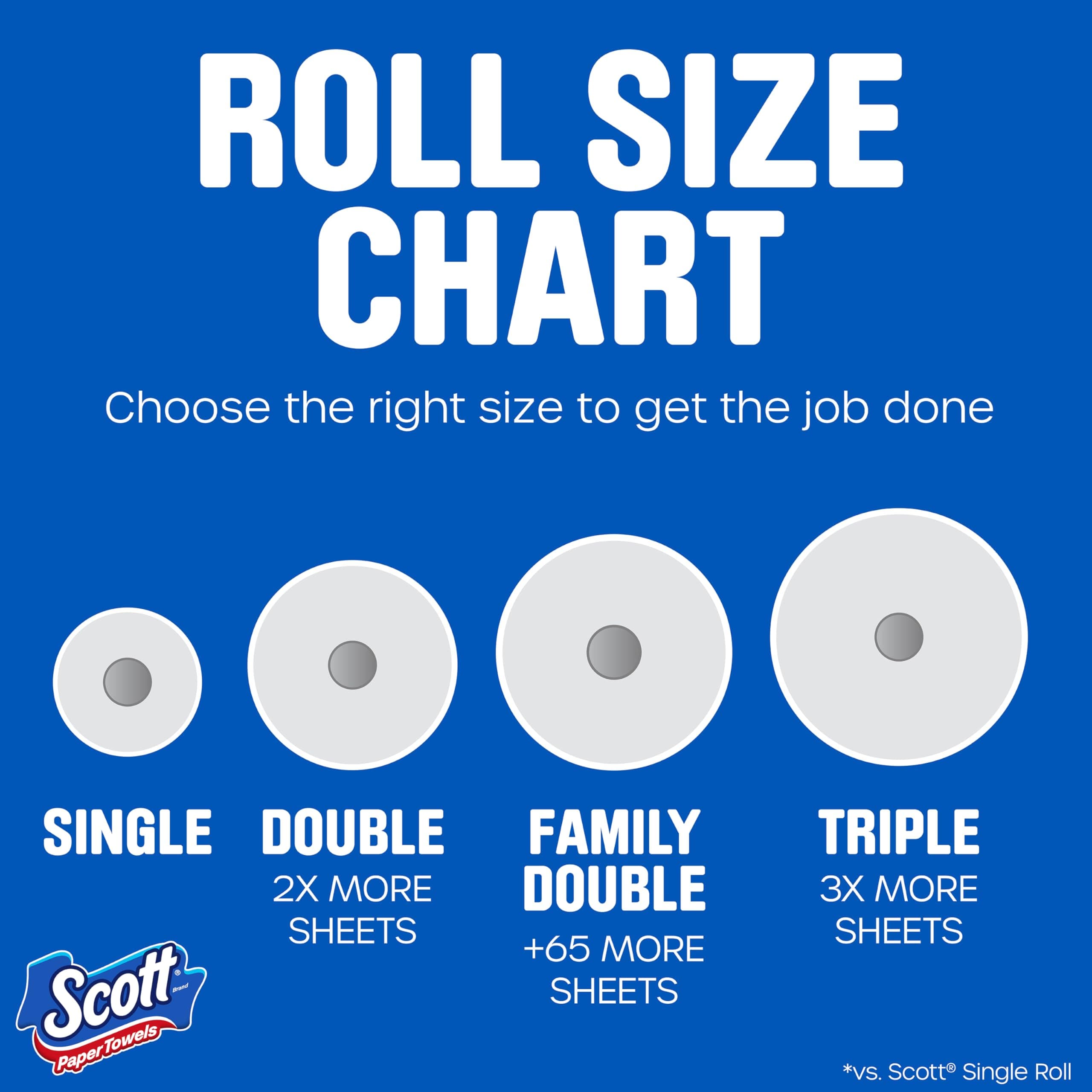 Scott Paper Towels, Task Size, 24 Family Double Rolls, 119 Sheets Per Roll, view 3