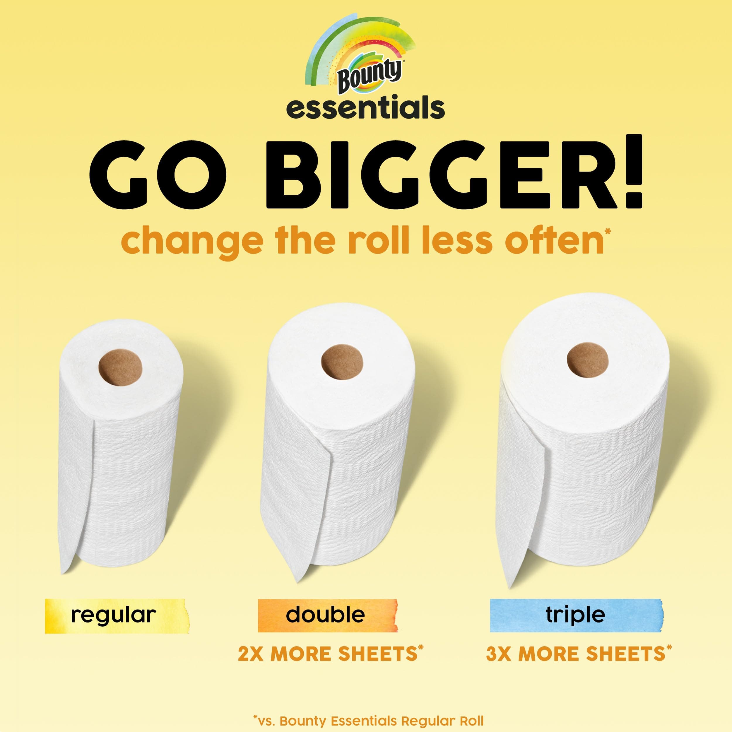 Bounty Essentials Select-A-Size Paper Towels, White, 2 Triple Rolls = 6 Regular Rolls (Packaging May Vary), view 10