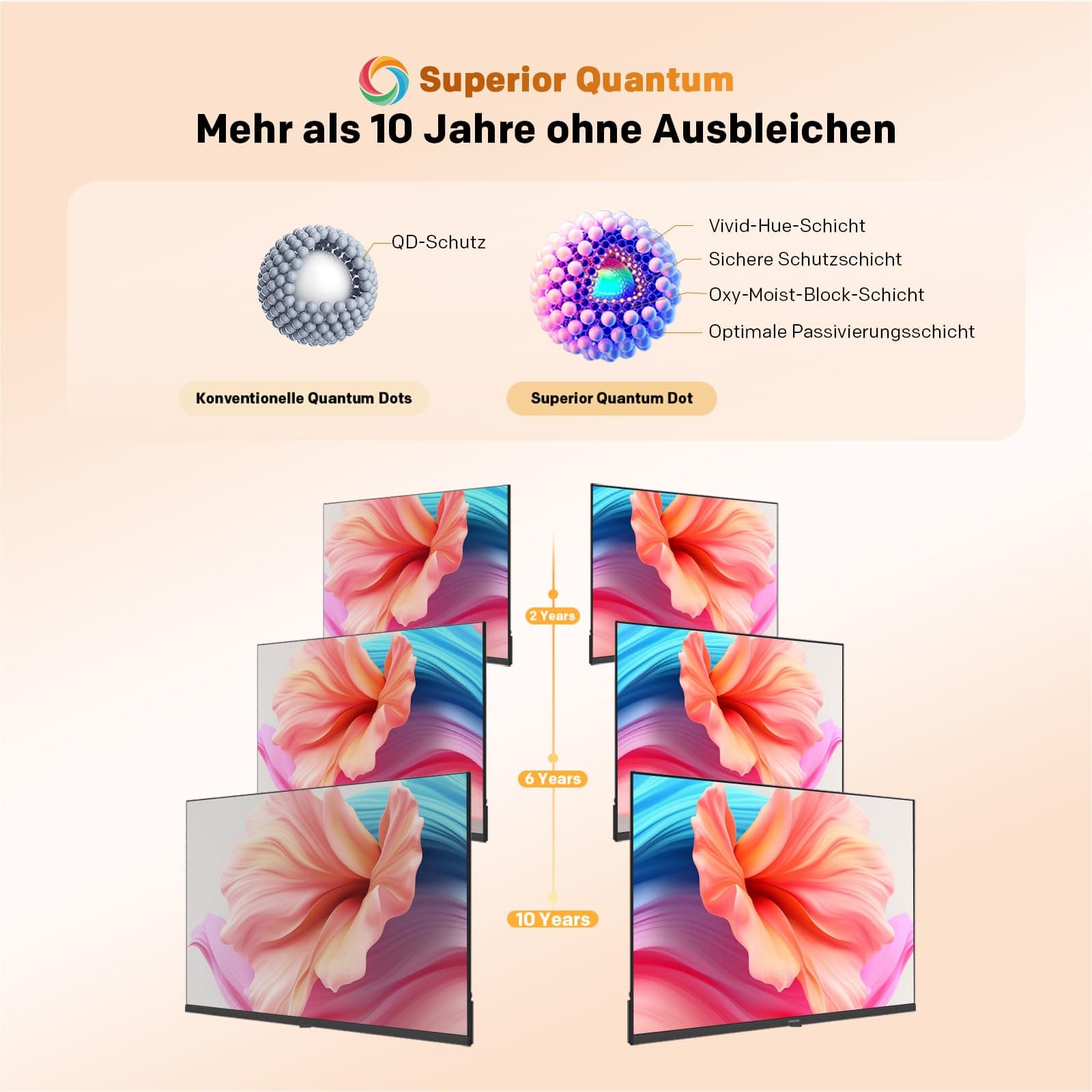 coocaa 40 Zoll Fernseher, 100cm, QLED FHD Smart TV, Superior QLED Tech, HDR10, HLG, 1.5GB RAM für flüssiges Streaming, Dolby Audio, Triple Tuner DVB-T/-T2/-C/-S/-S2 CI+,Bluetooth 5.1, 40CTQH38Z, 2026, view 5