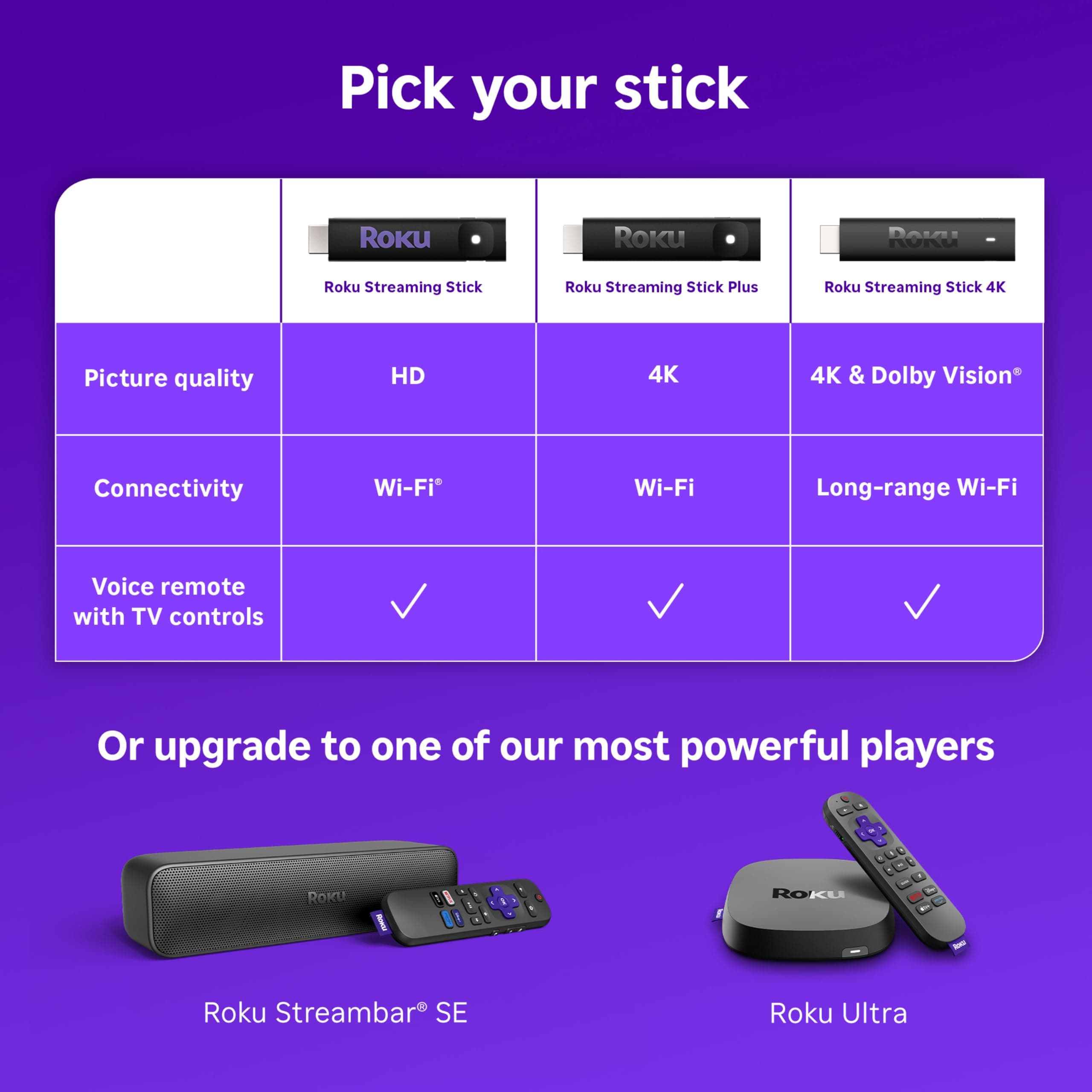 Roku Streaming Stick 4K with Voice Remote - HDR10+ & Dolby Vision, view 14