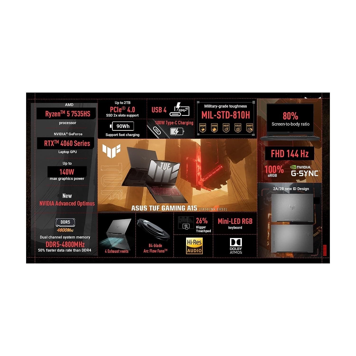 ASUS TUF Gaming A15 Gaming Laptop, 15.6” FHD 144Hz, 100% sRGB Display, GeForce RTX 4060, AMD Ryzen 5 7535HS, 16GB DDR5, 512GB PCIe SSD, Wi-Fi 6, Windows 11, FA507NV-EH53, view 2