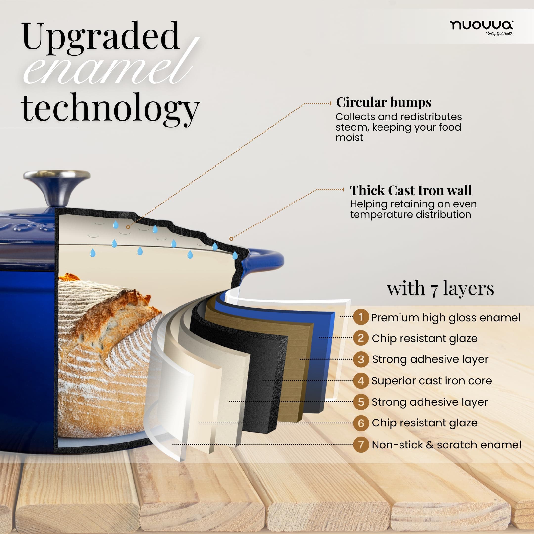Nuovva Enamelled Cast Iron Dutch Oven Pot with Lid-6.4 Quart Non Stick Casserole Pot-Heavy Duty & Oven Safe up to 500° F for Bread Baking, Braising, Stews, Roasting - 28cm Dark Blue, view 2