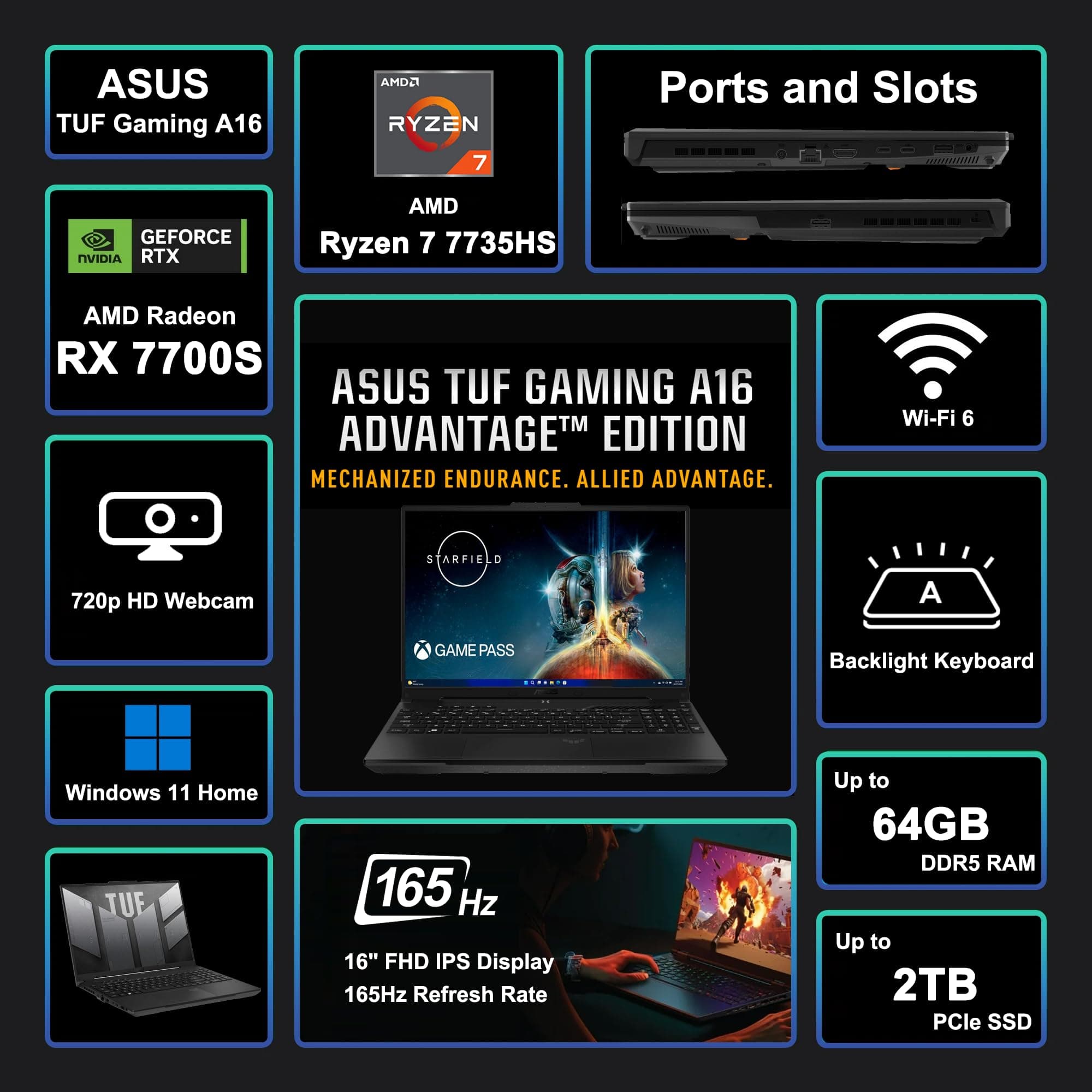 ASUS TUF Gaming A16 Laptop 16" FHD+ 165Hz 7ms 100% sRGB AMD Octa-core Ryzen 7 7735HS 16GB RAM 512GB SSD Radeon RX 7700S 8GB (>RTX4060) Backlit Type-C USB4 Fast Charging Win11 ICP Accessory, view 3