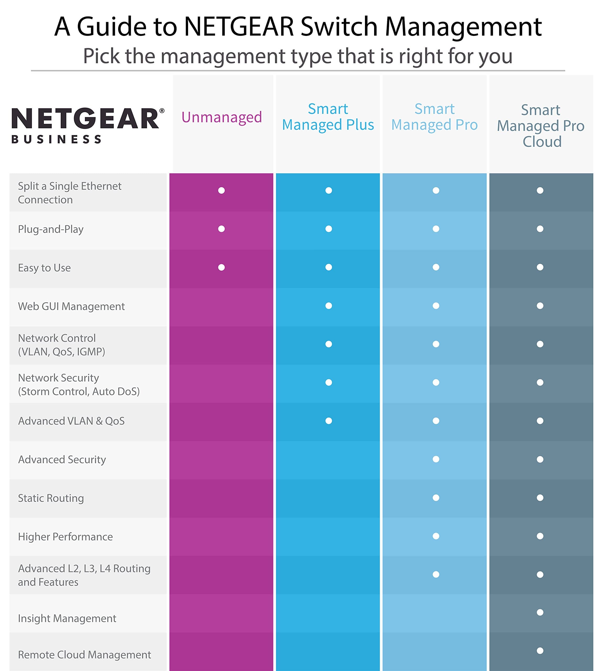 NETGEAR 8-Port Gigabit Ethernet Unmanaged Network Switch (GS108), view 7