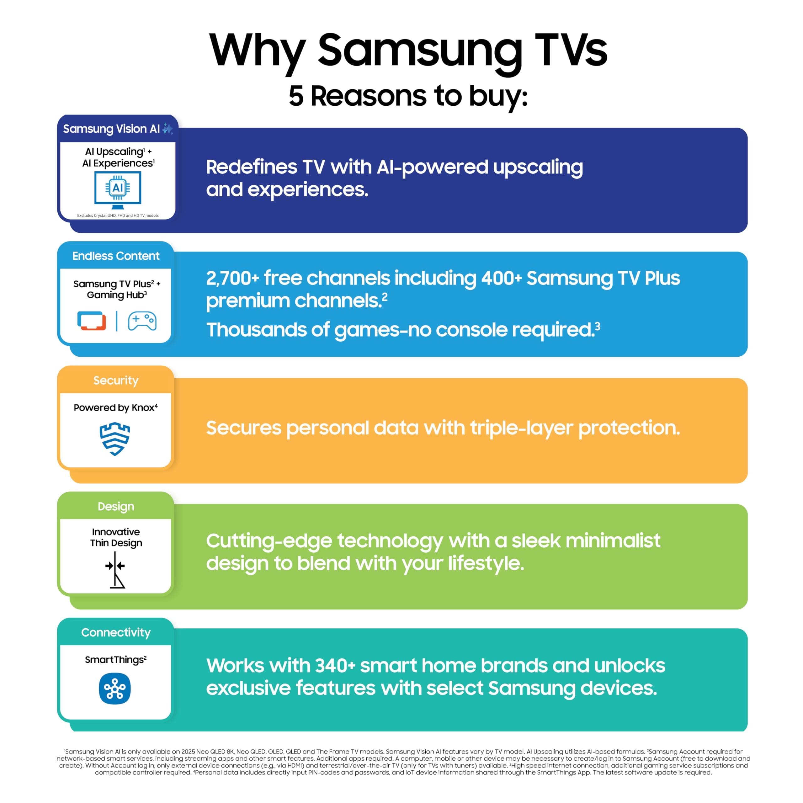 Samsung 55-Inch Class The Frame LS03F 4K QLED Smart TV (2025 Model) Slim Fit Wall Mount, Modern Frame Design, NQ4 AI Gen2 Processor, Art Mode, Artful Picture Quality, Samsung Vision AI, Alexa Built-in, view 7